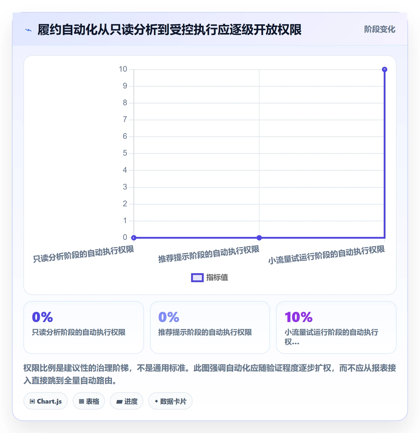temu决策指南：用自动化方案判断履约物流方案