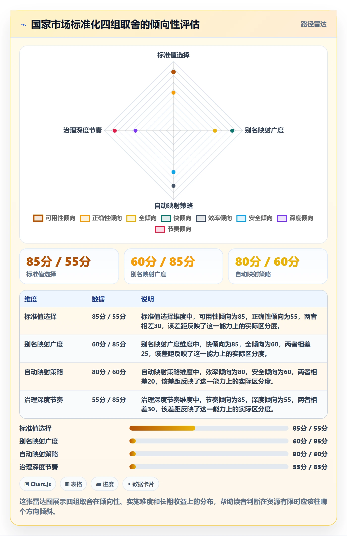 外贸数据分析平台怎么优化？先从国家市场的标准化管理入手
