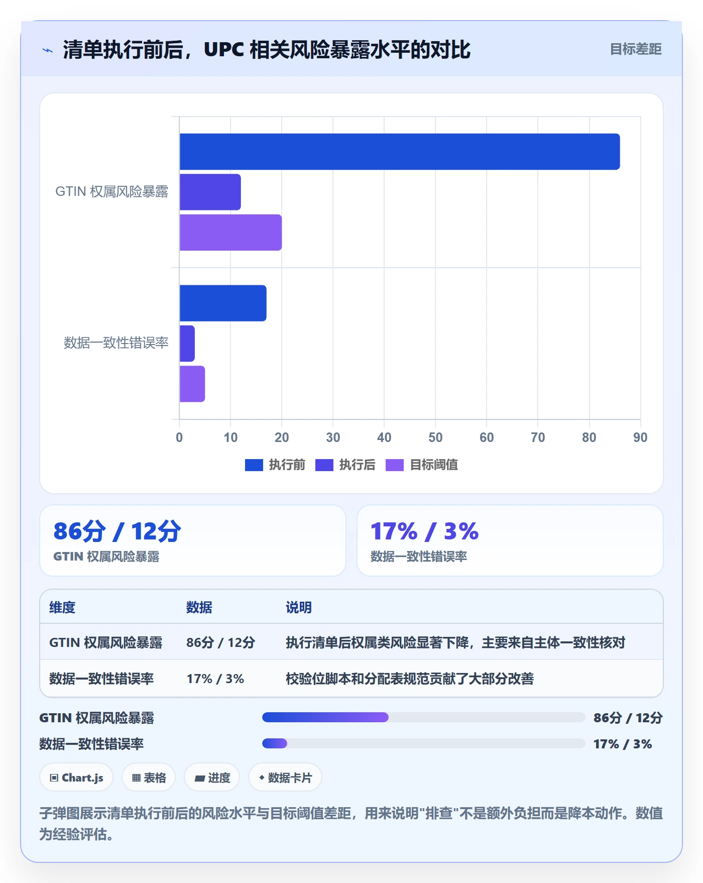 UPC码落地清单：GS1注册相关的风险排查事项
