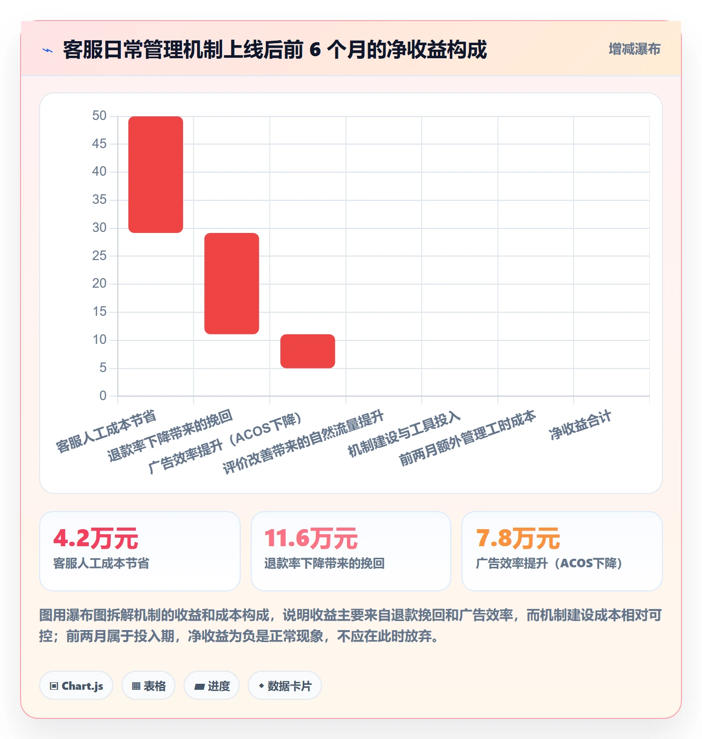 跨境电商运营实用方法：围绕客户服务建立日常管理