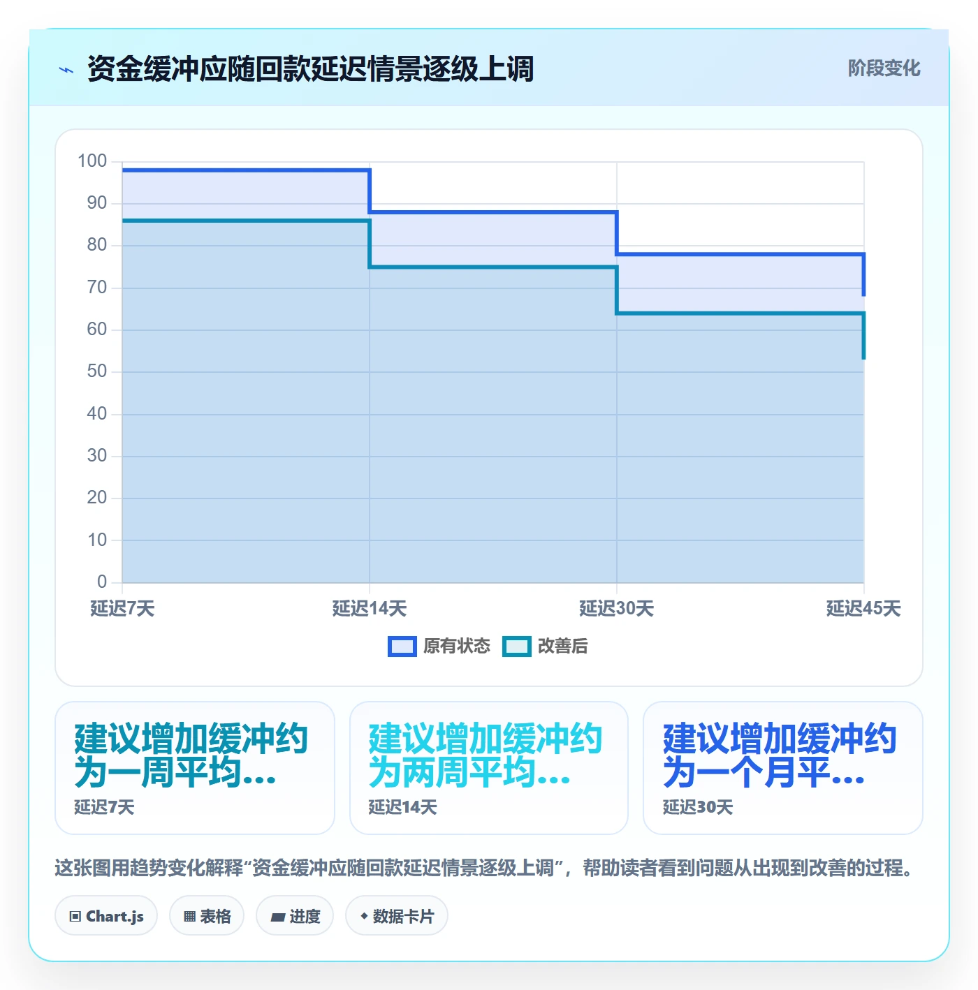 跨境电商避坑指南：市场选择环节的回款管理要注意什么