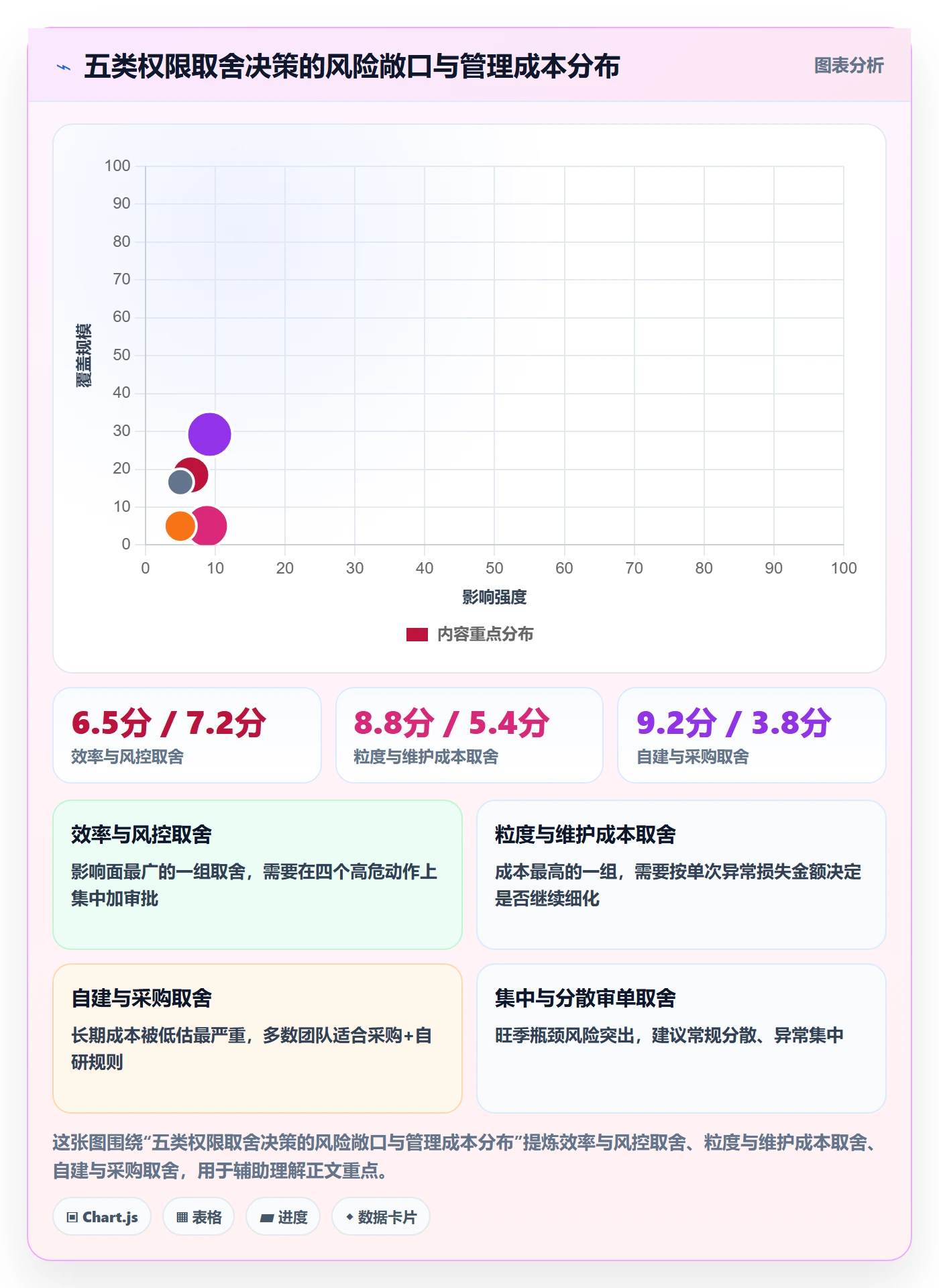 erp跨境电商怎么管?以权限管理为核心的物流方案方案