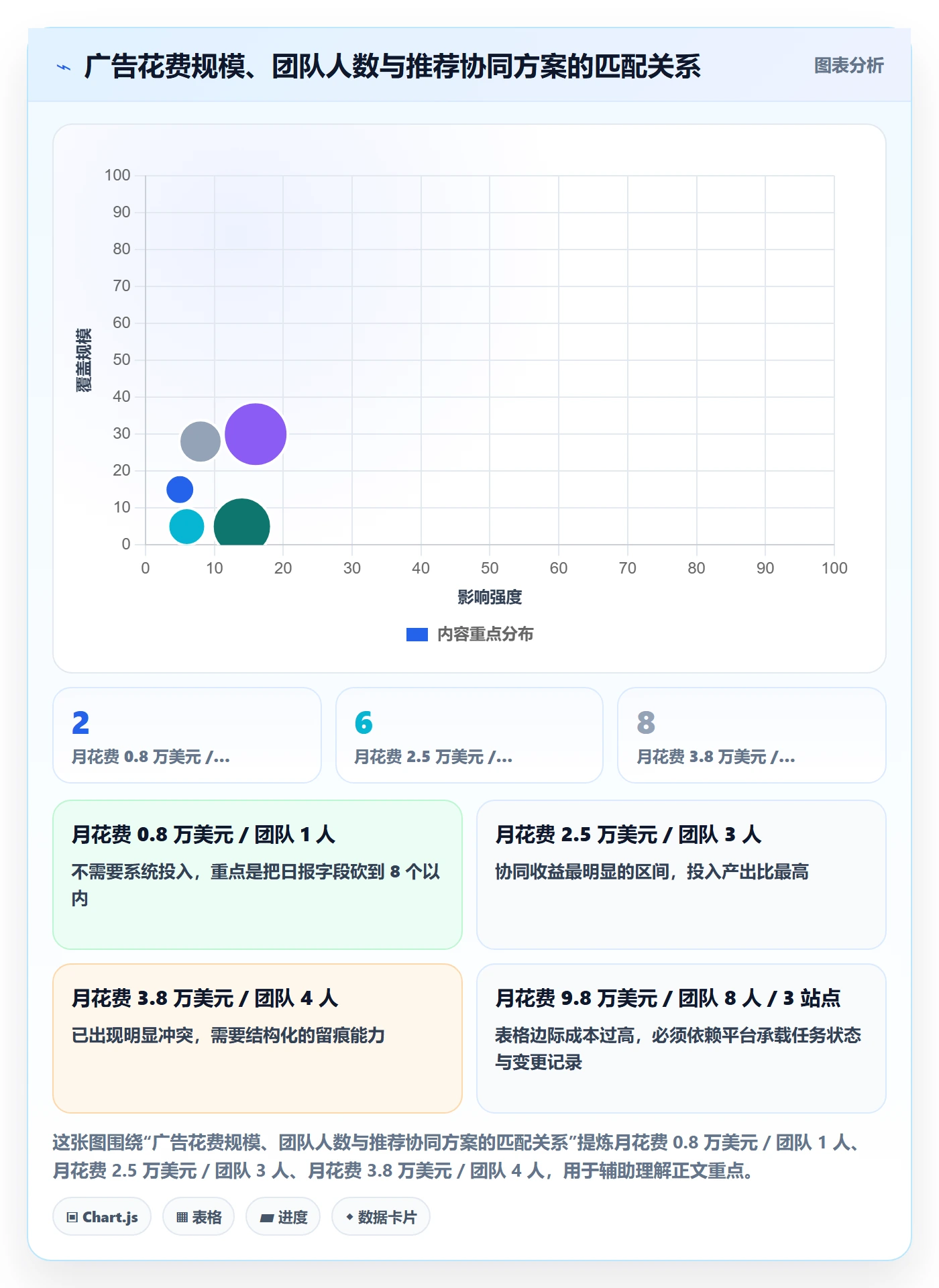 亚马逊软件升级方案：用团队协同改善广告管理