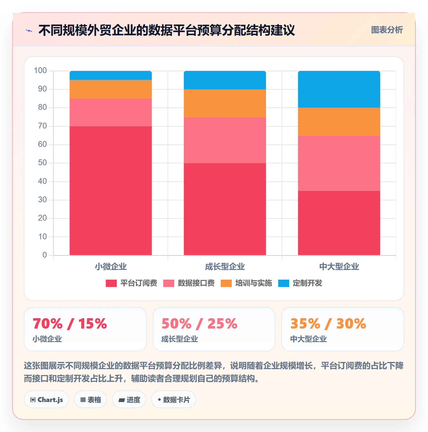 外贸数据分析平台怎么选？国家市场相关的系统搭建判断标准