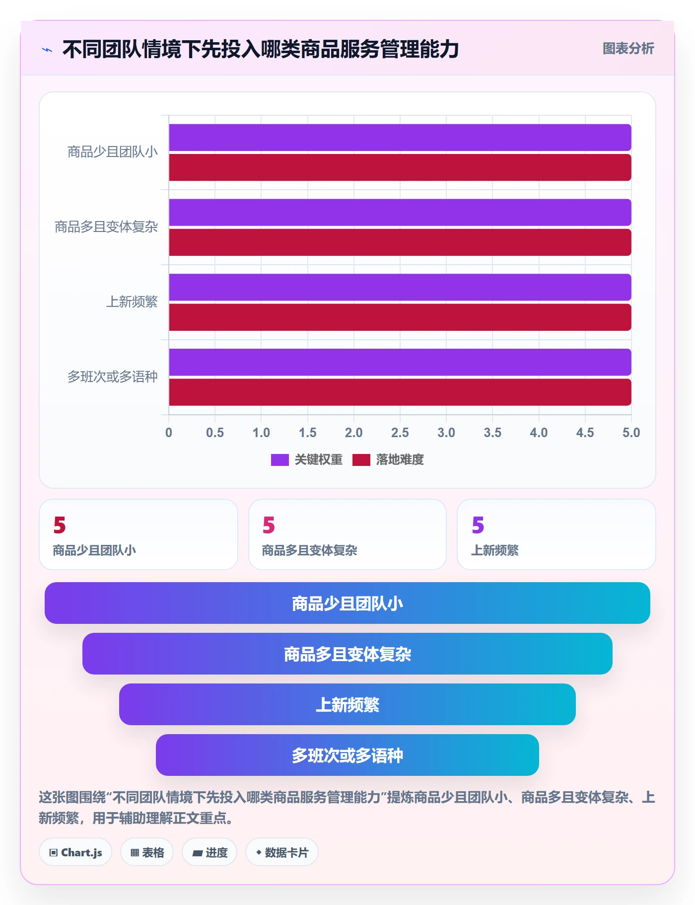 temu管理模板：围绕商品发布开展客户服务
