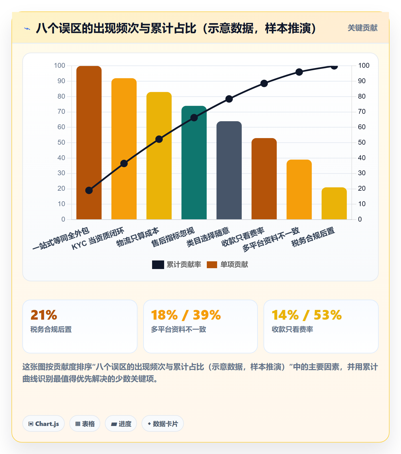 跨境电商一站式服务进阶课：围绕平台入驻完善常见误区