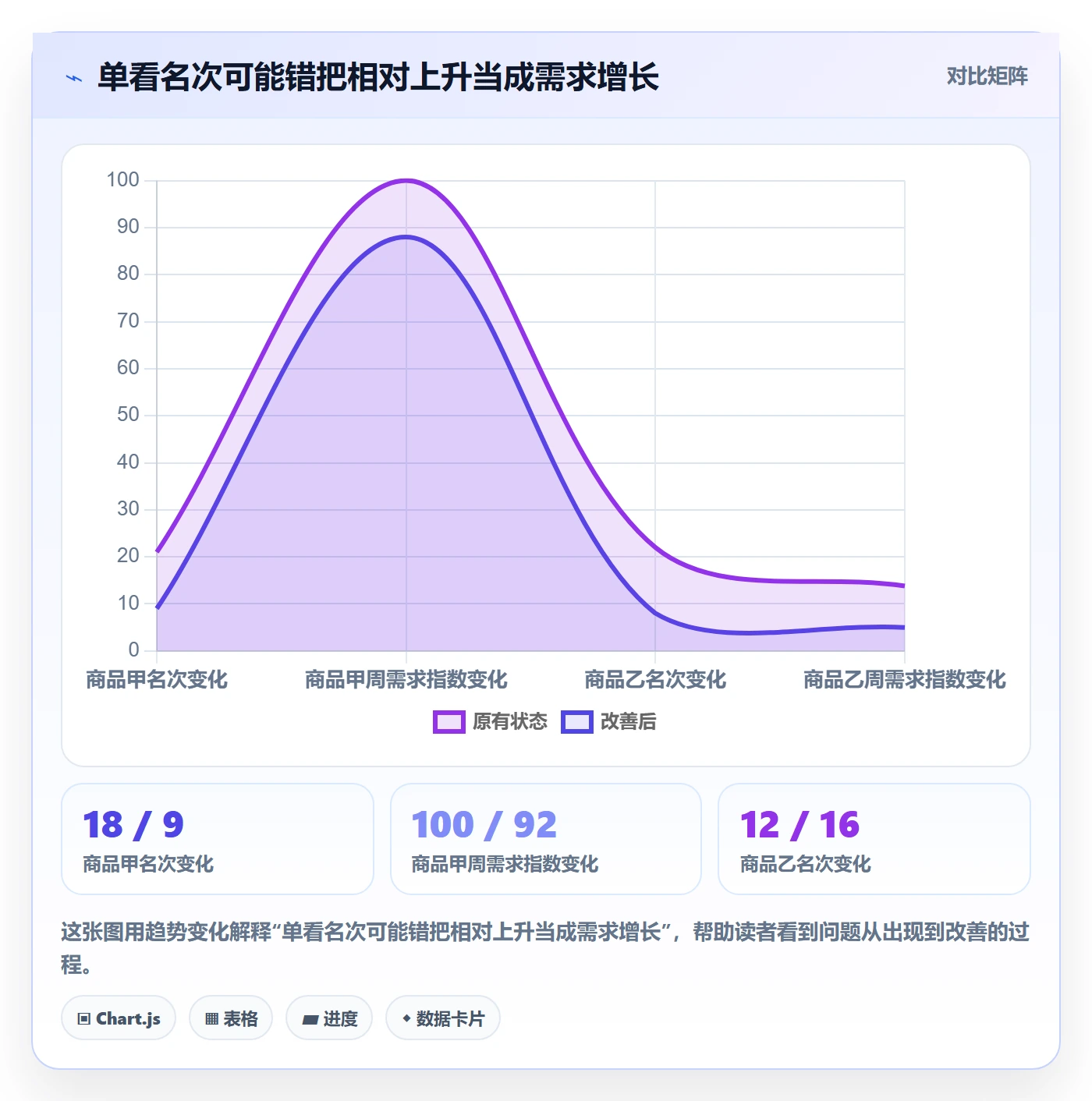 电商数据查询网站配置指南：平台榜单需要哪些精细化运营设置