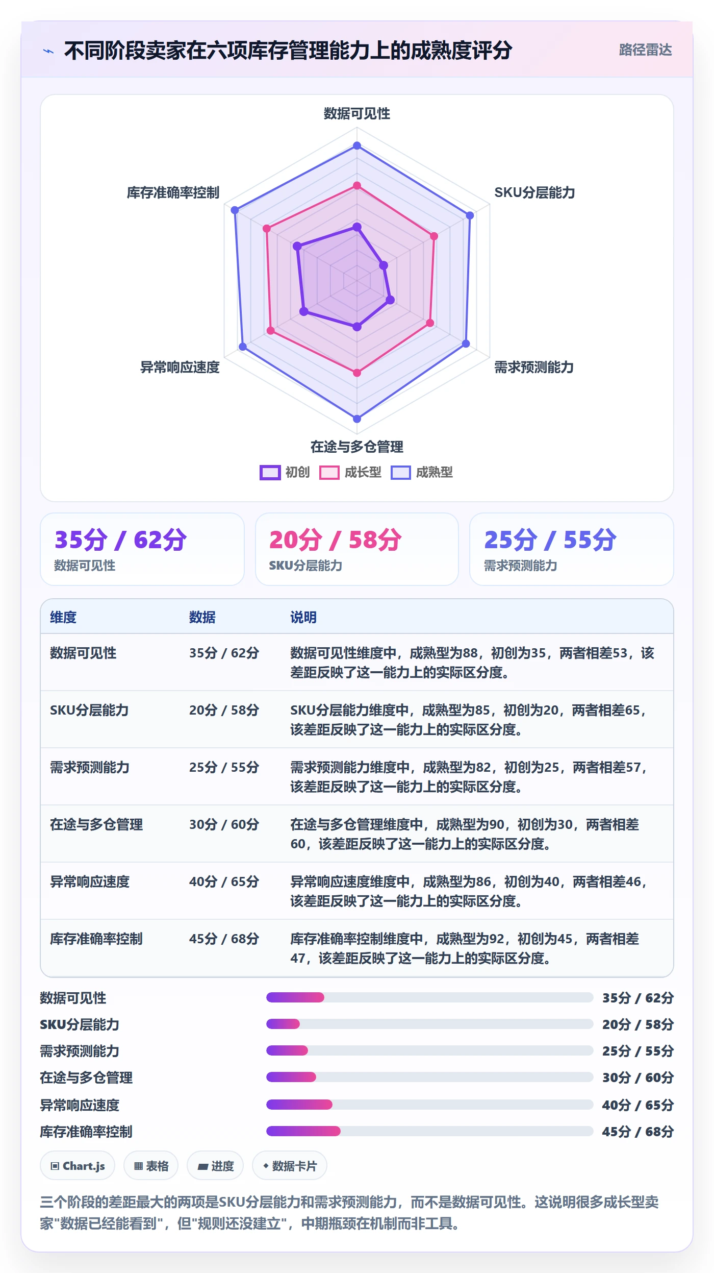 跨境电商运营使用技巧：库存计划对应的精细化运营方法
