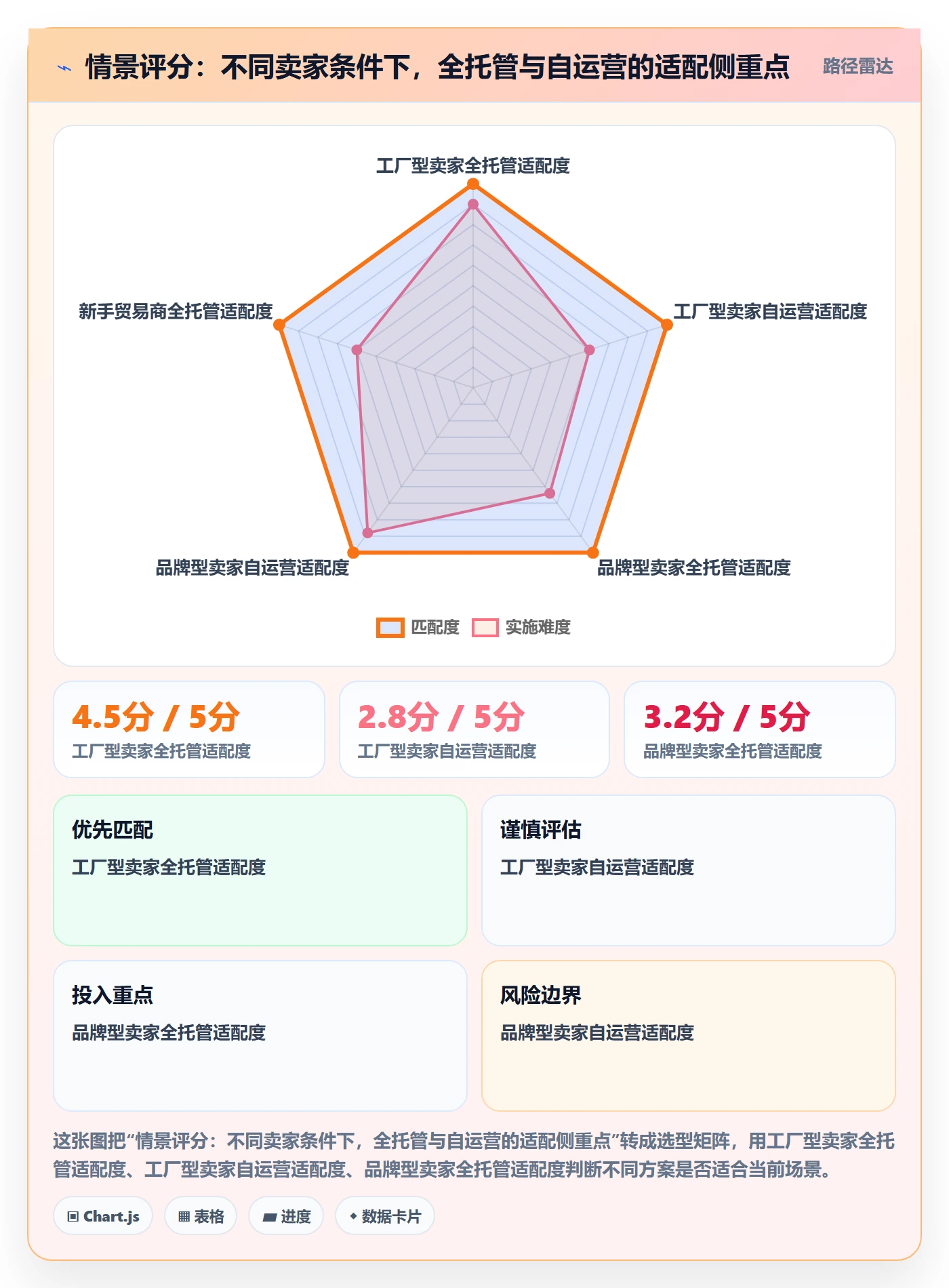 temu落地案例全解析：重点看懂全托管模式