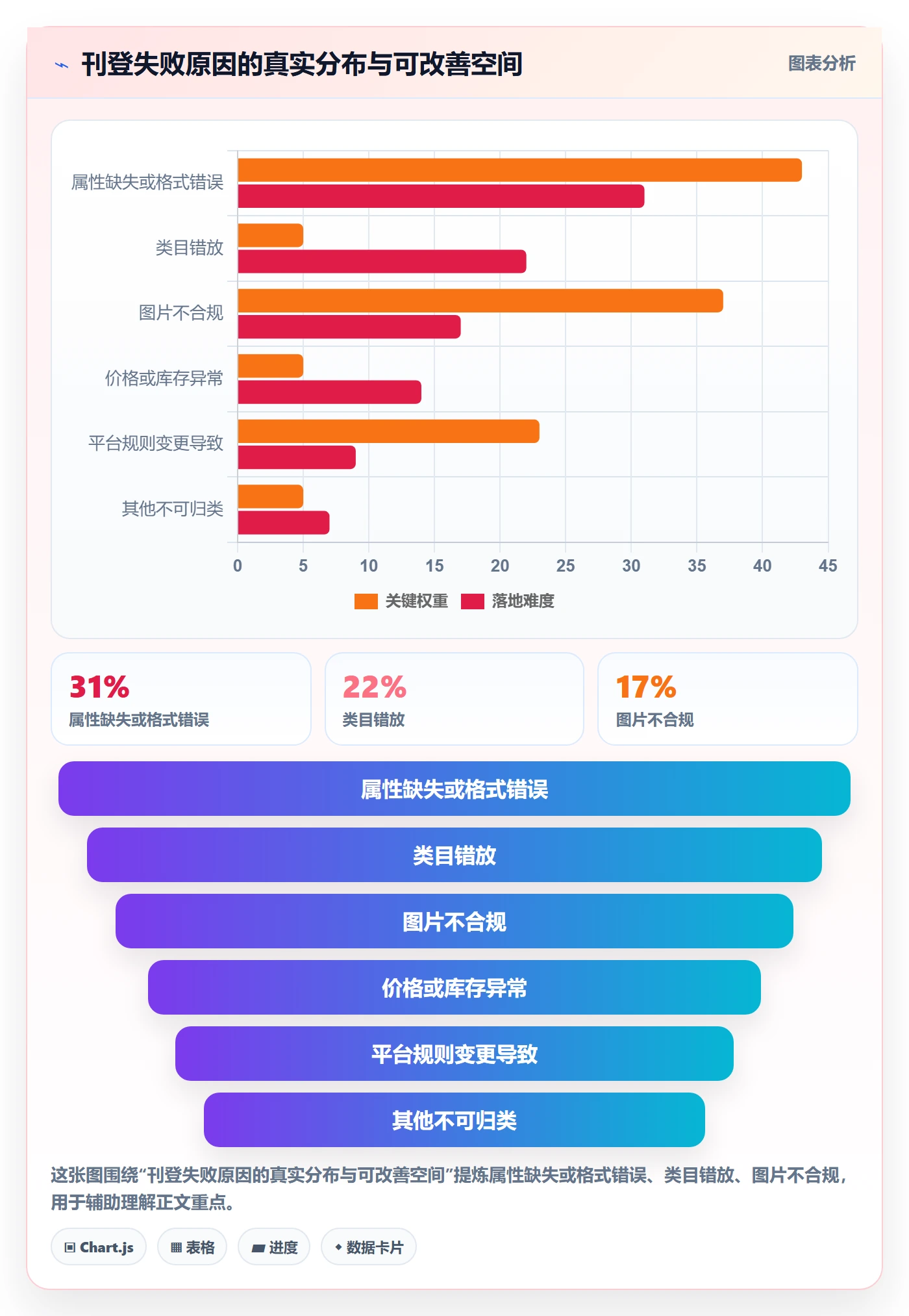 erp跨境电商从0到1：多平台刊登的绩效考核与操作要点