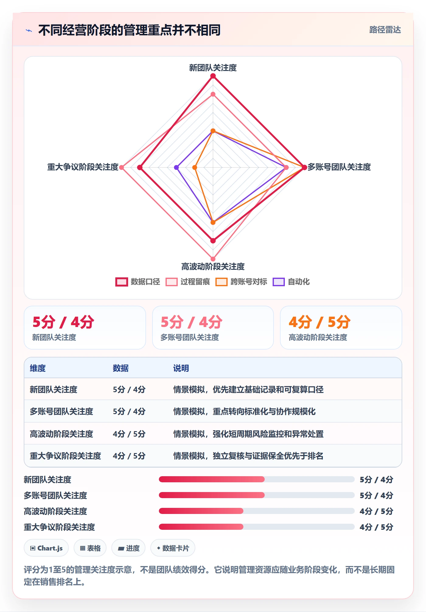 temu管理模板:围绕账号绩效开展合规管理
