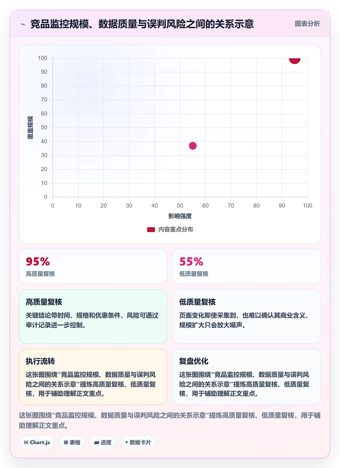 电商数据查询网站使用技巧：竞品数据对应的日常管理方法