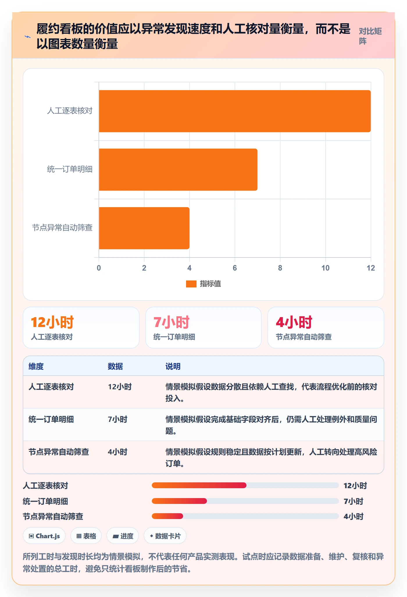 temu供应链协同全解析：重点看懂履约物流