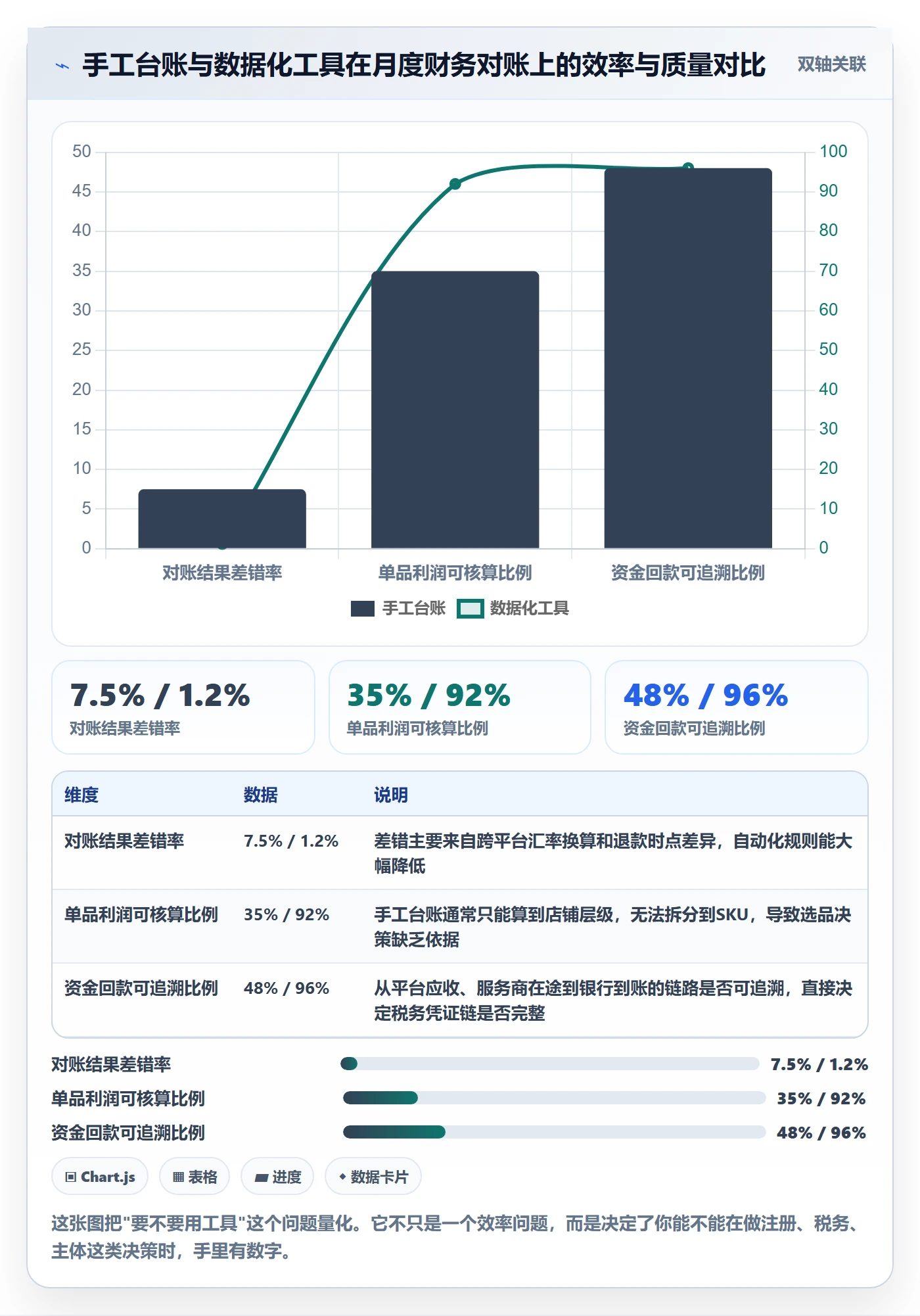 跨境电商一站式服务实用方法：围绕公司注册建立常见误区