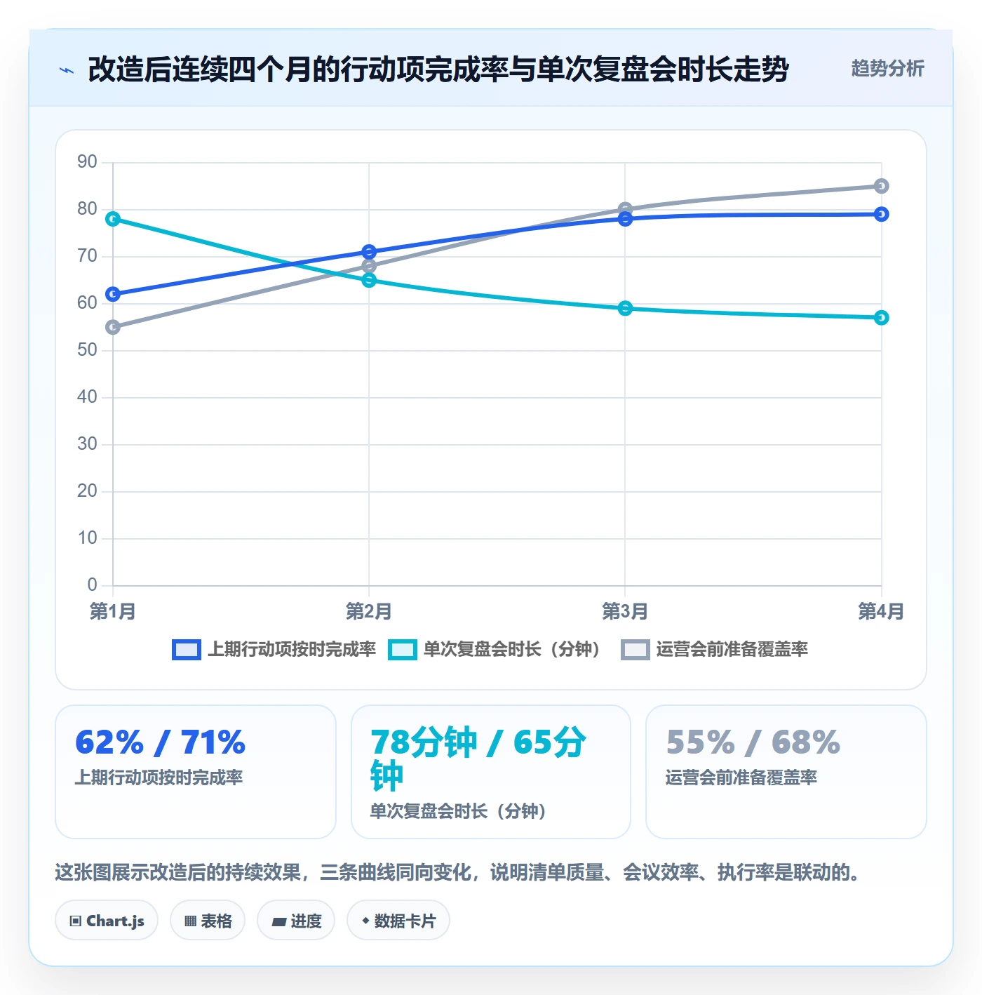 跨境电商运营实践指南:数据复盘的问题清单怎样更有效