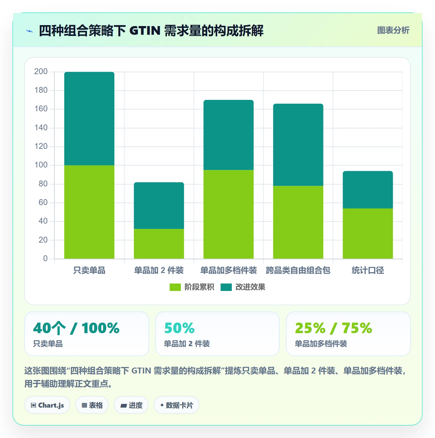 UPC码怎么用？豁免申请场景下的选品策略拆解