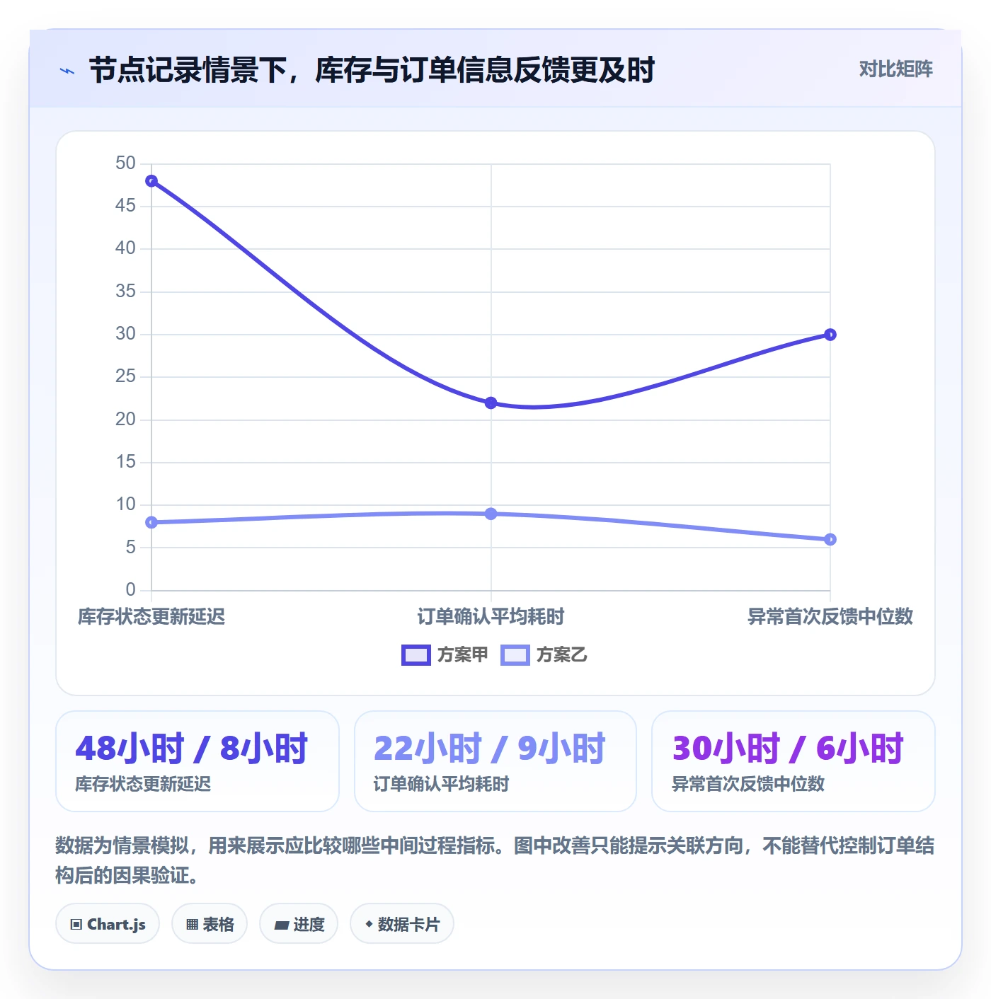 temu选择标准：账号绩效维度如何评估供应链协同