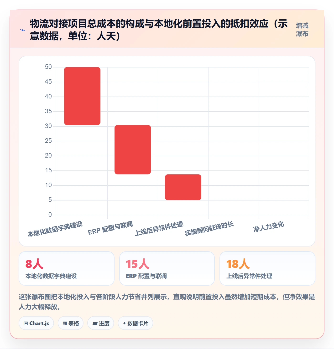 erp跨境电商工作指南：用本地化运营解决物流对接问题