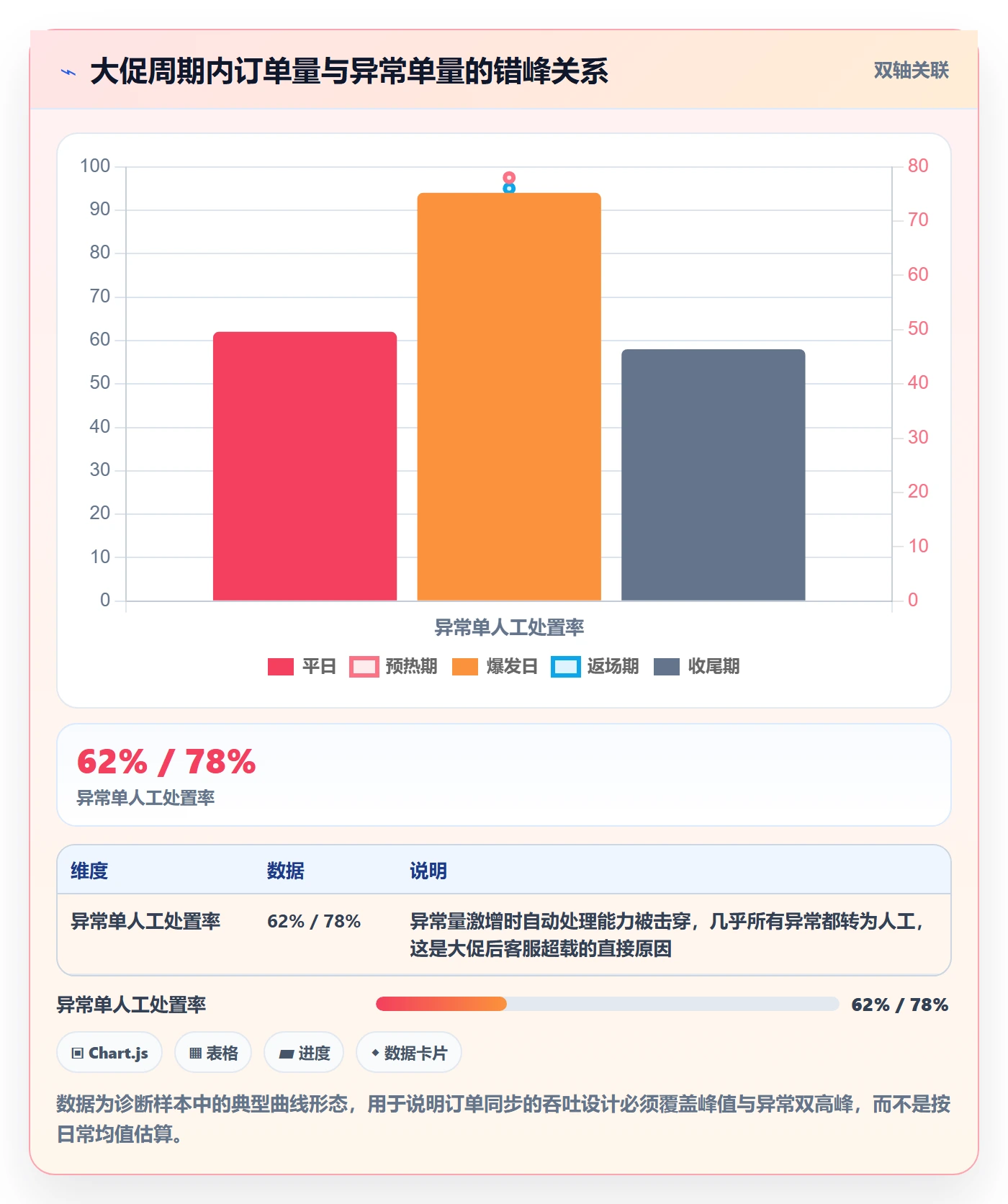 erp跨境电商实用方法：围绕订单同步建立海外仓管理