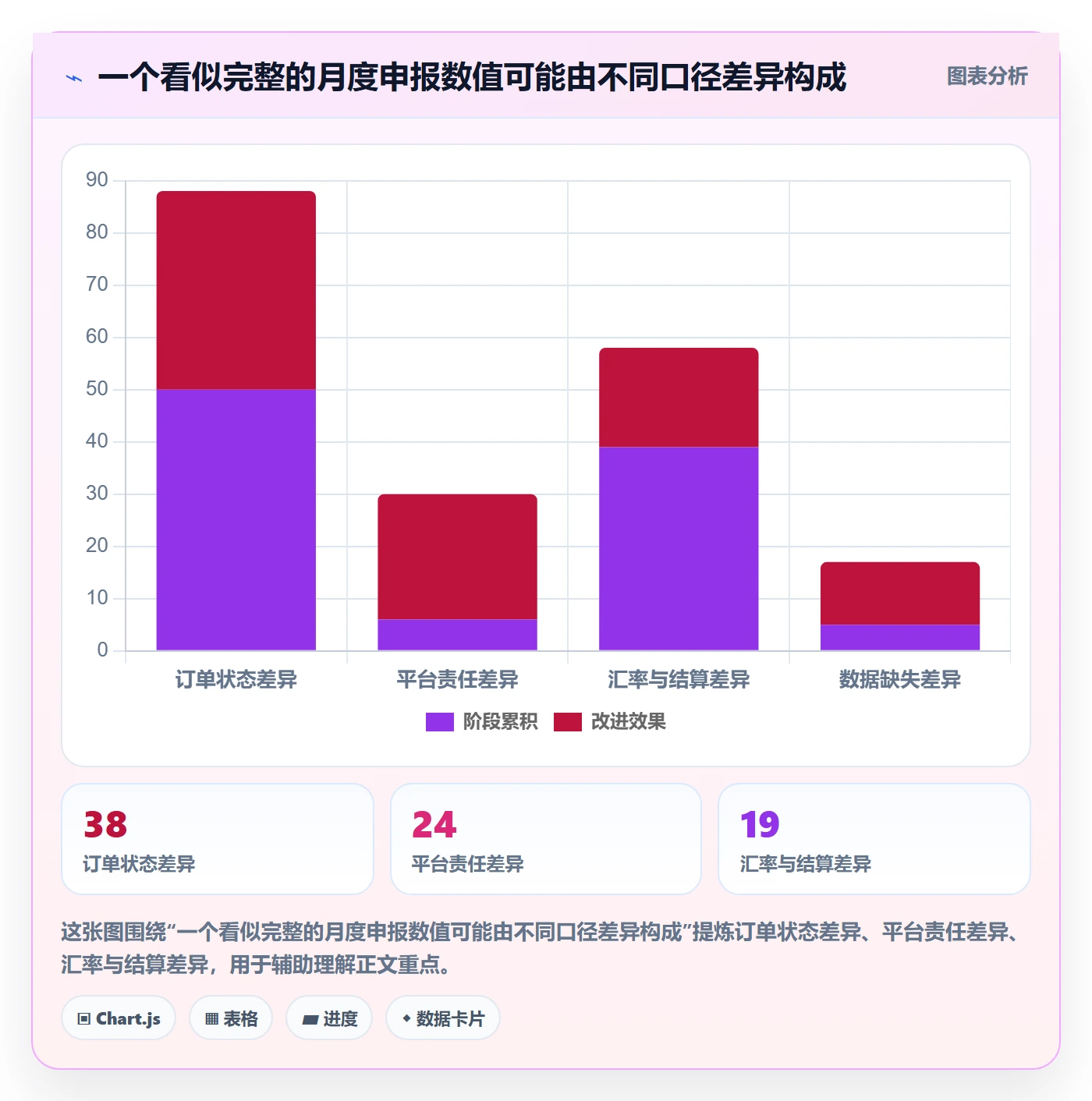 跨境电商选择标准：税务合规维度如何评估入门指南
