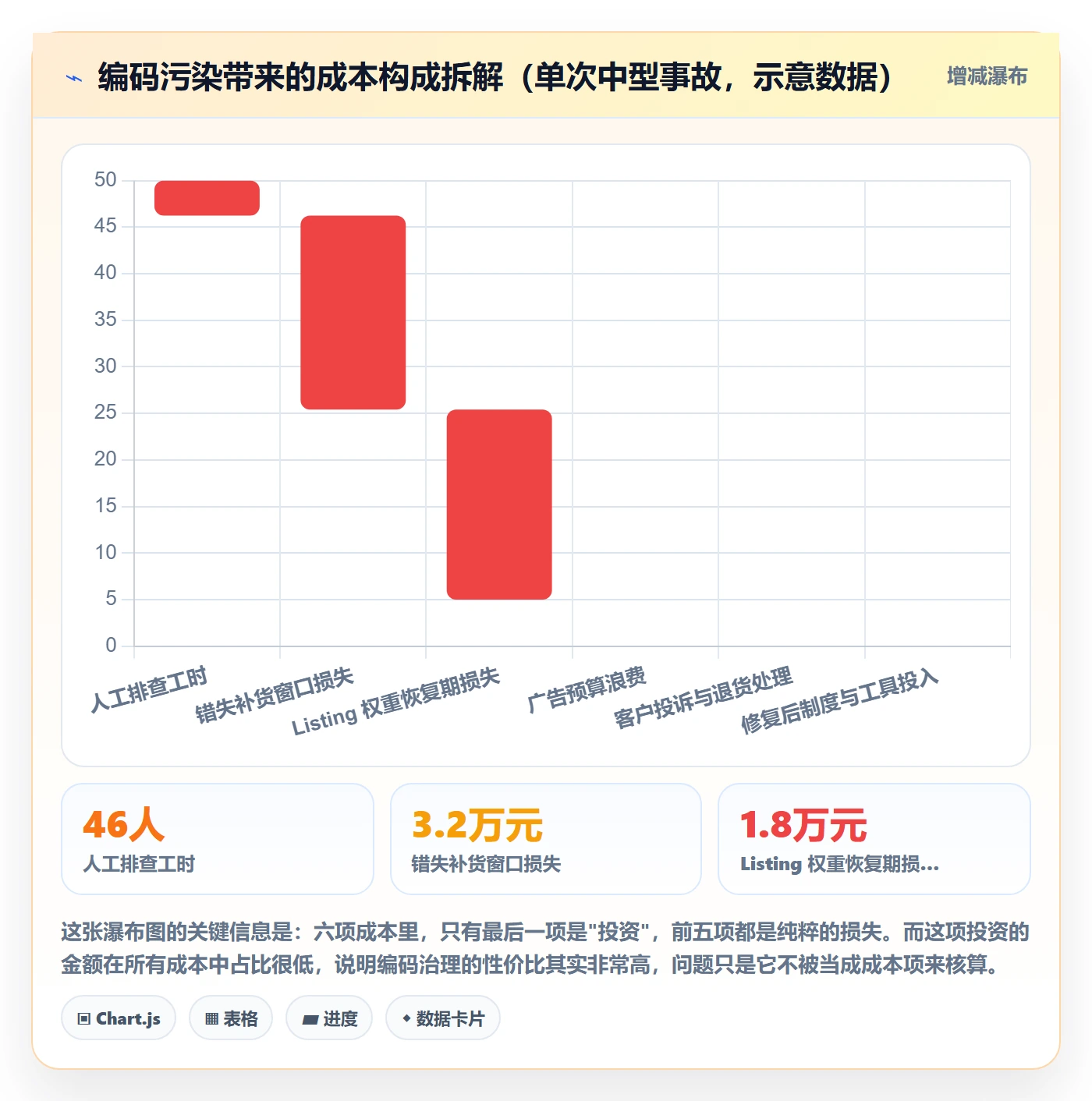 UPC码数据方法：用编码规范支撑团队协同判断
