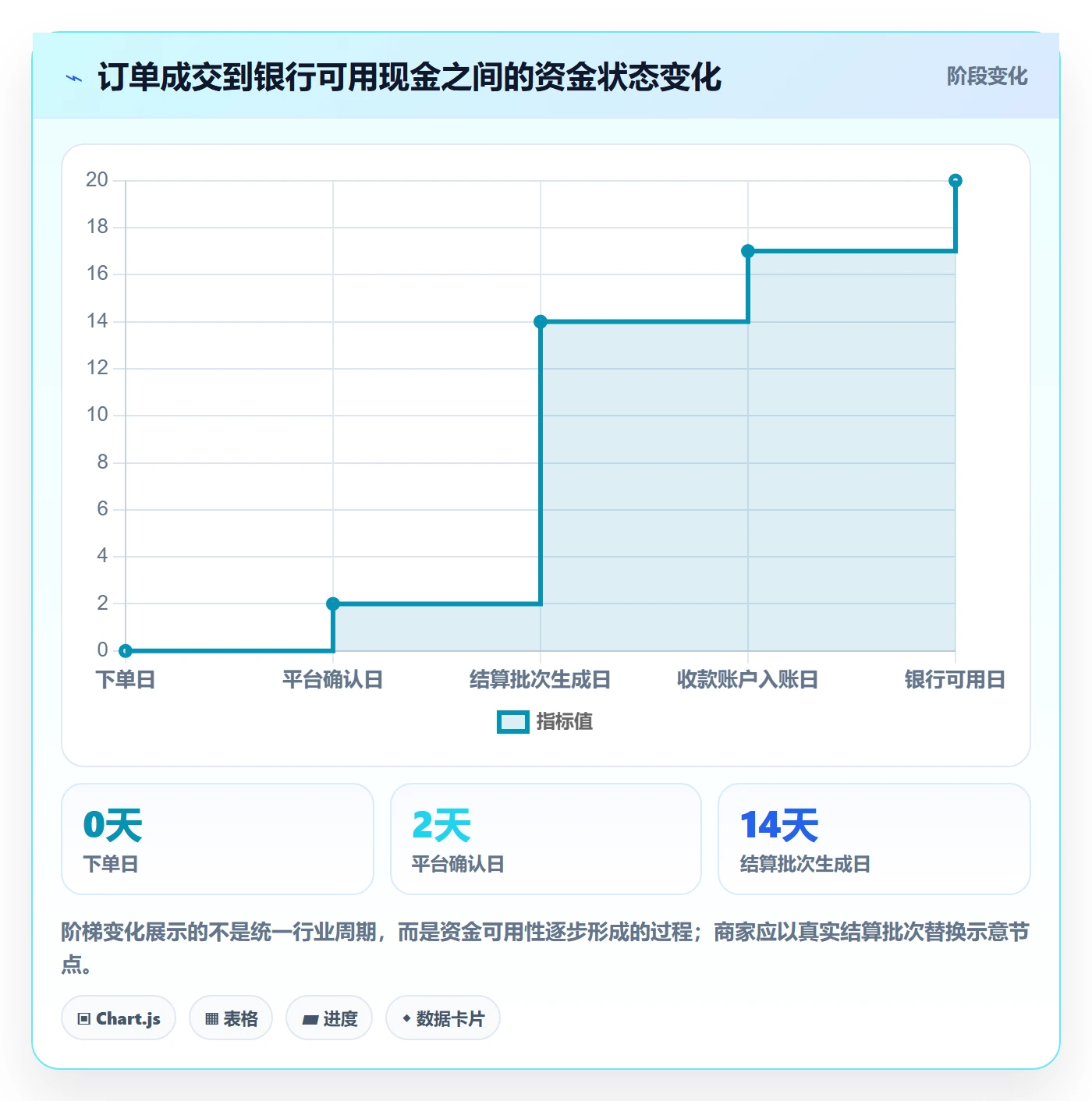 跨境电商实用方法：围绕支付结算建立中小商家