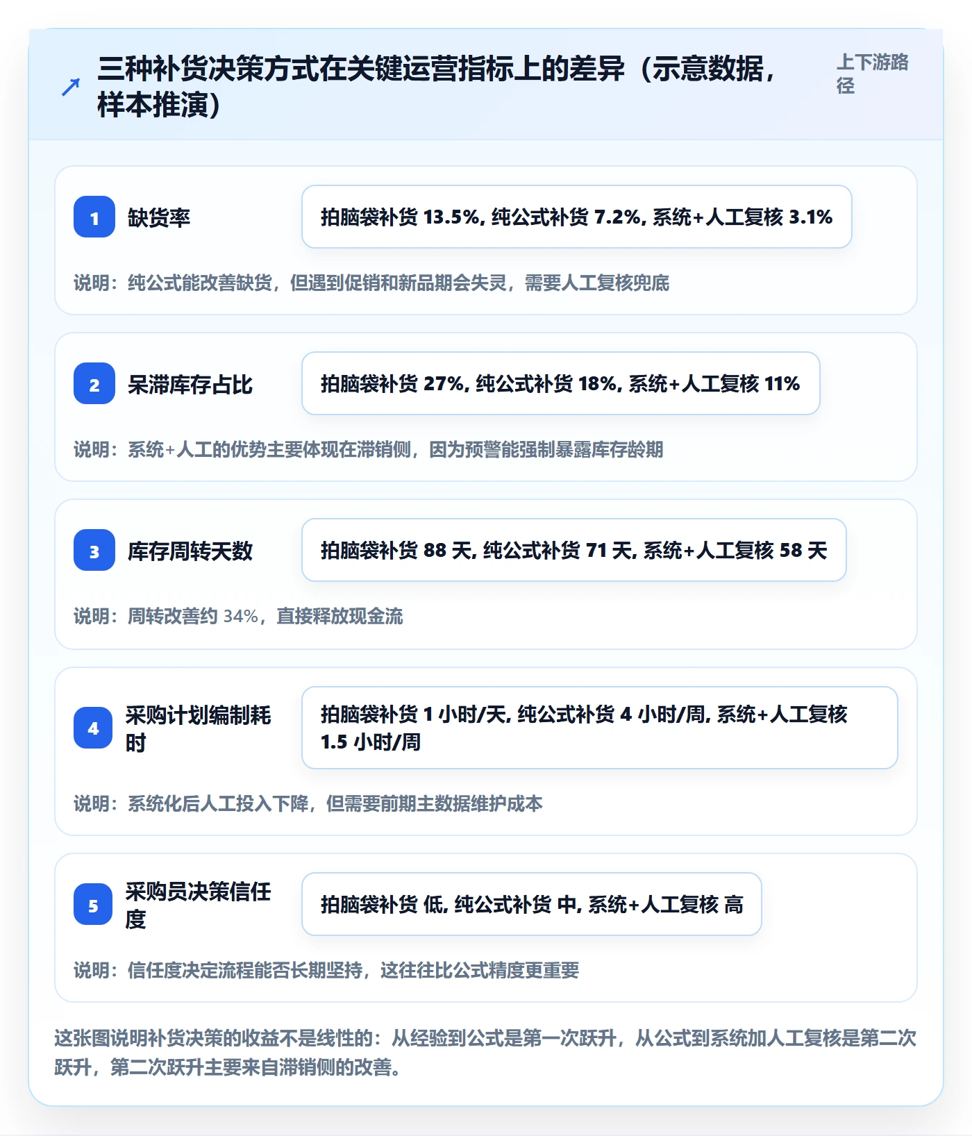 erp跨境电商怎么管？以采购补货为核心的选品策略方案