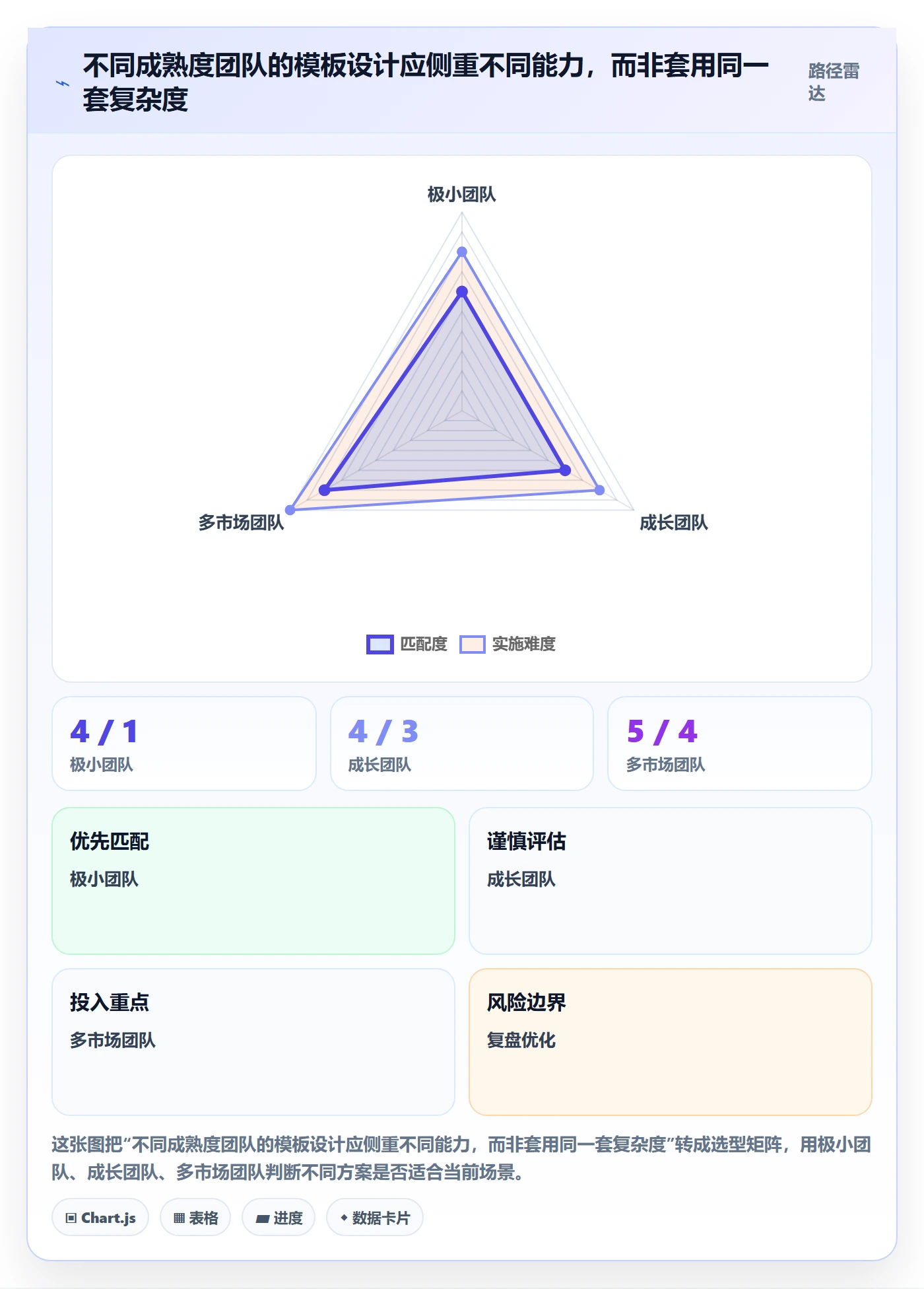 跨境电商管理模板：围绕平台规则开展中小商家