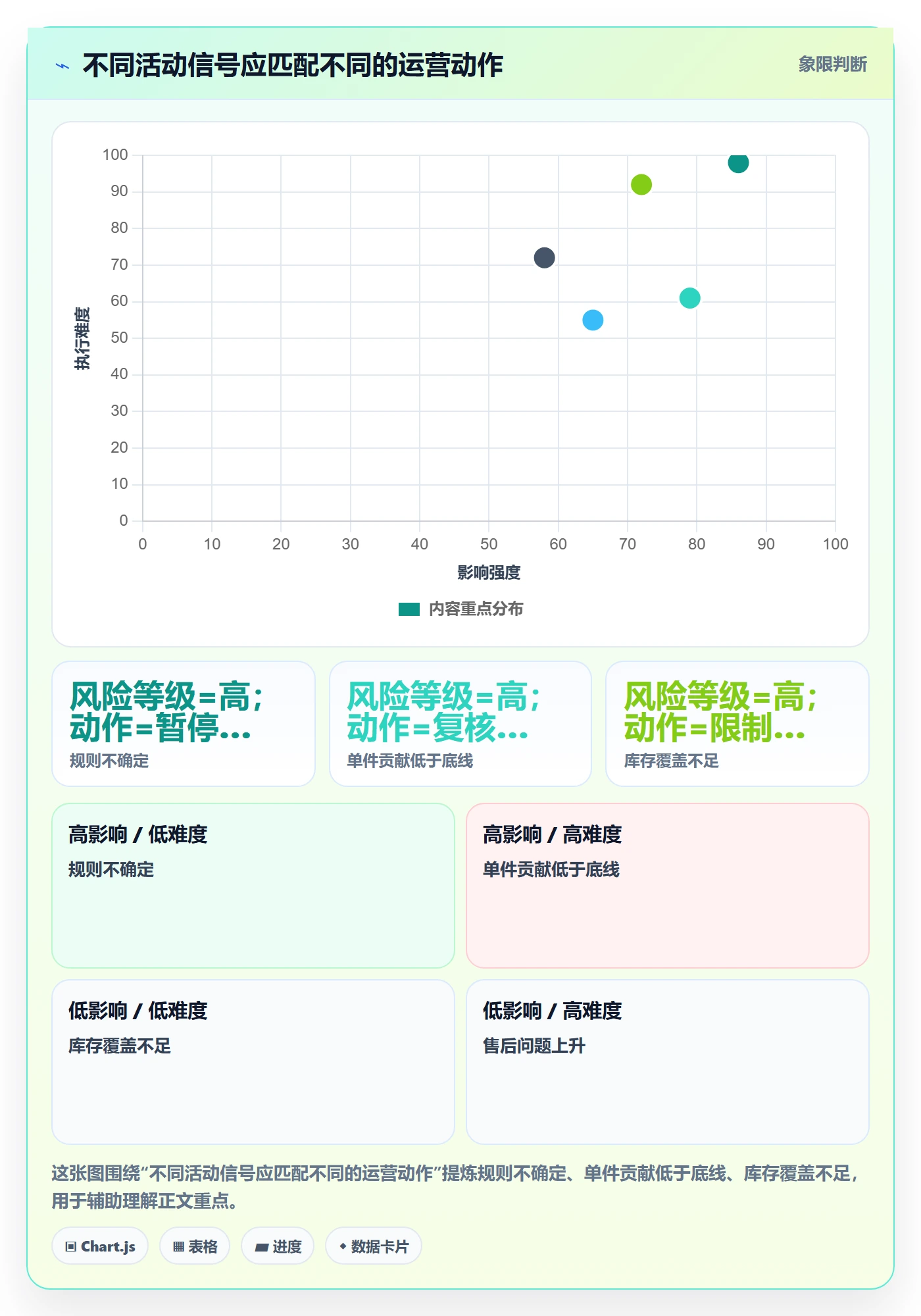temu场景解析：活动流量中的平台规则怎么处理