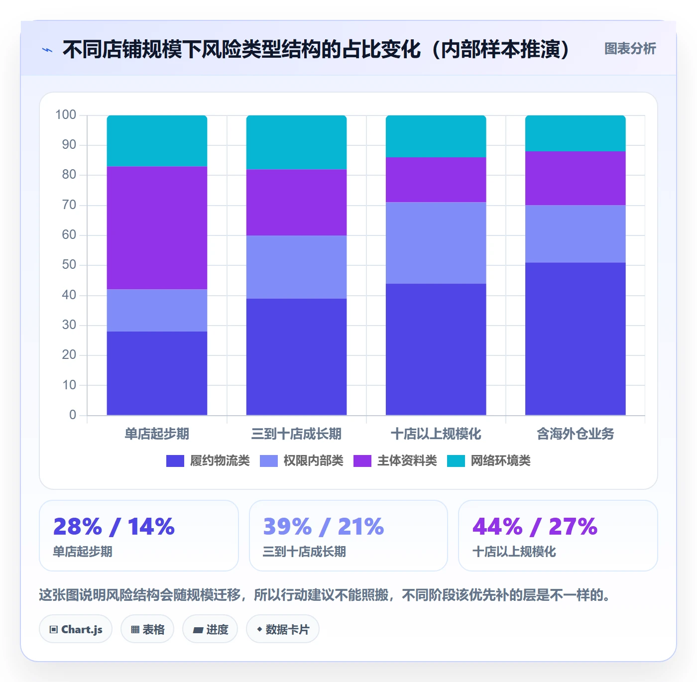 erp跨境电商实用方法：围绕物流对接建立账号安全