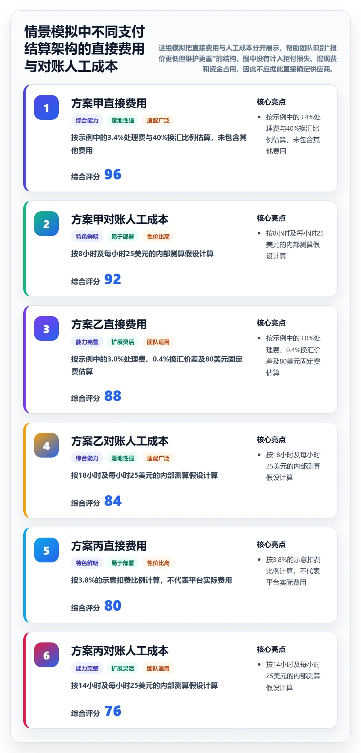 跨境电商使用技巧：支付结算对应的工具对比方法