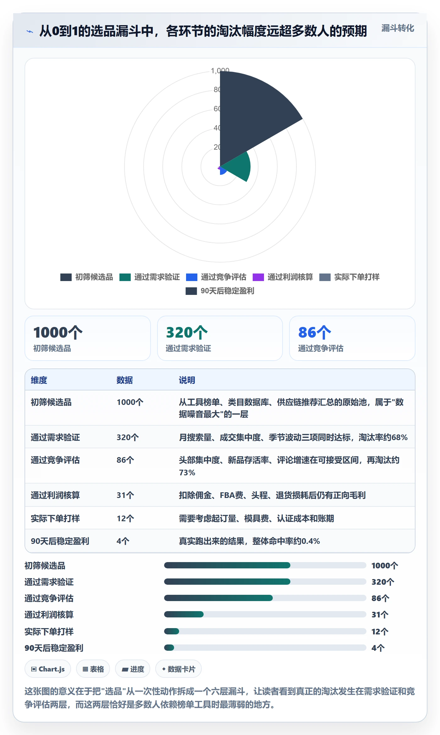亚马逊软件从0到1：选品工具的趋势观察与操作要点