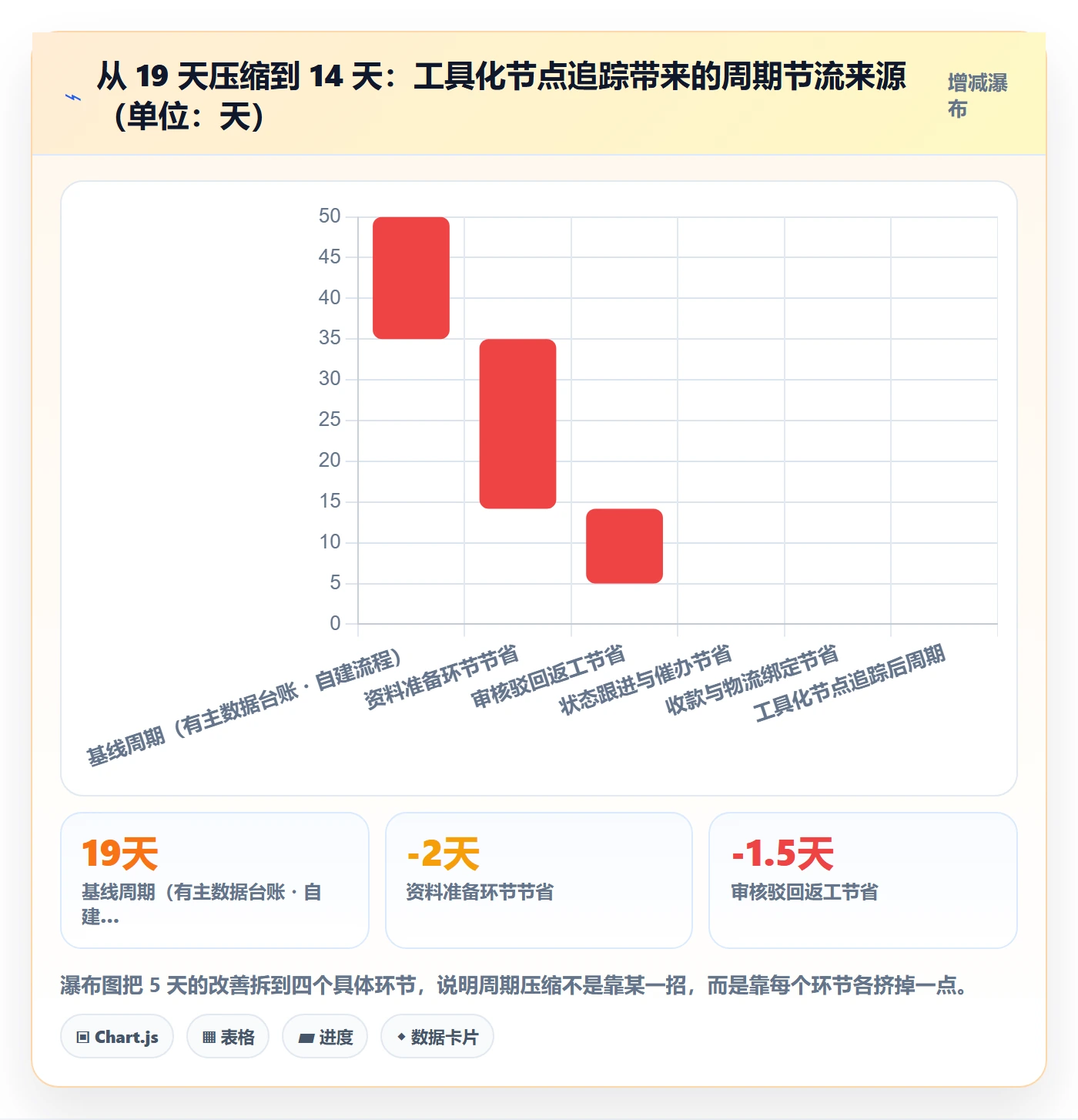 跨境电商一站式服务操作手册：平台入驻对应的流程设计步骤