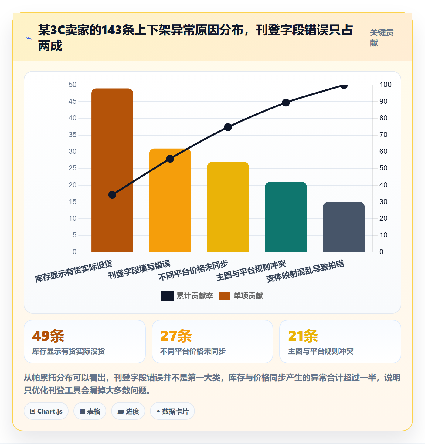 erp跨境电商问题诊断：多平台刊登如何用多店经营改进