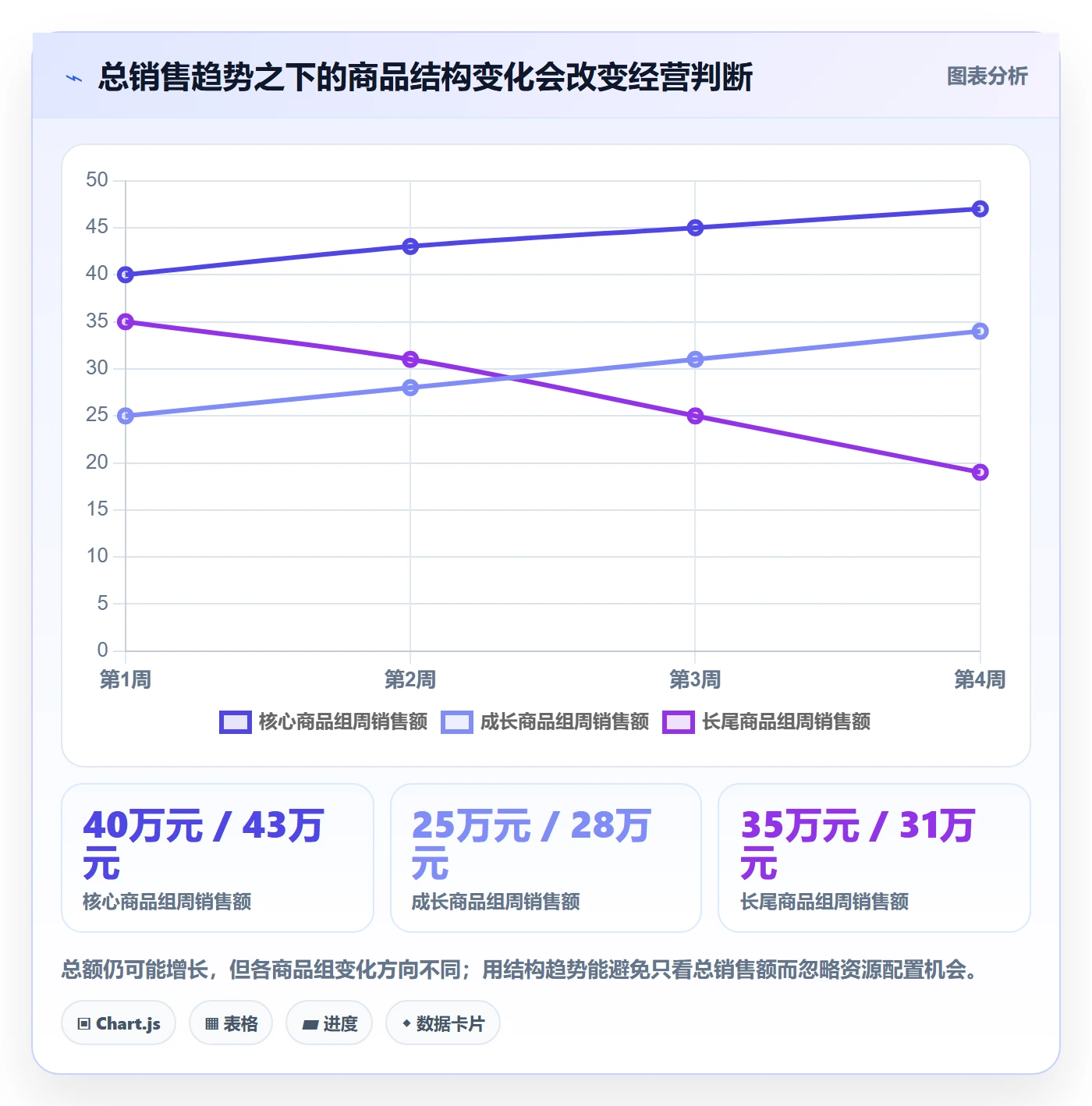 电商数据查询网站场景解析：行业趋势中的精细化运营怎么处理
