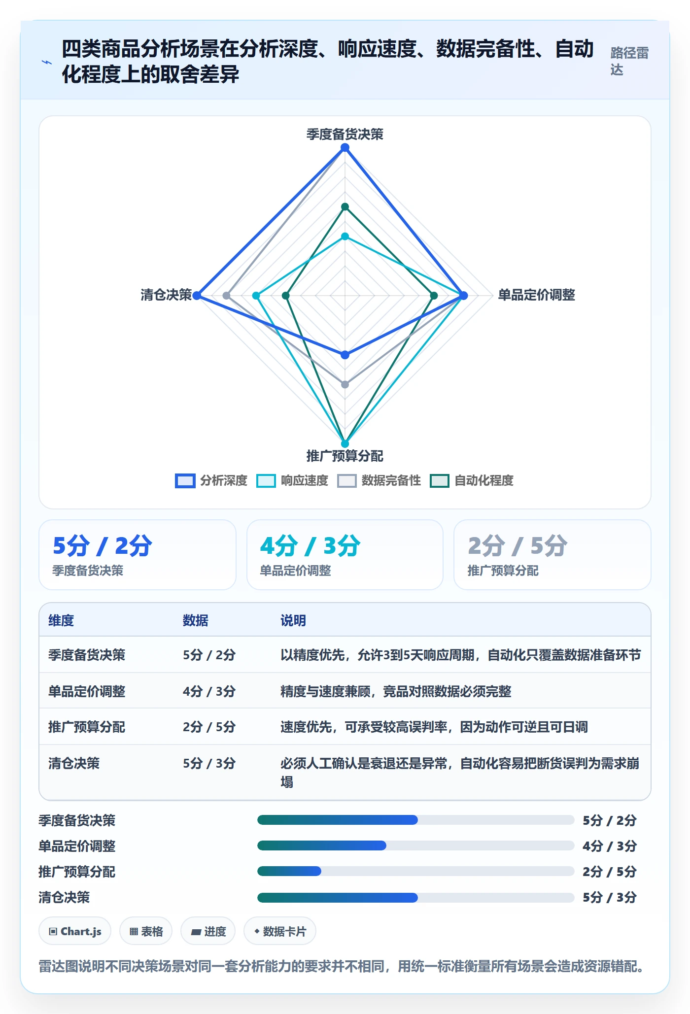 商品分析避坑指南：销量趋势环节的常见误区要注意什么