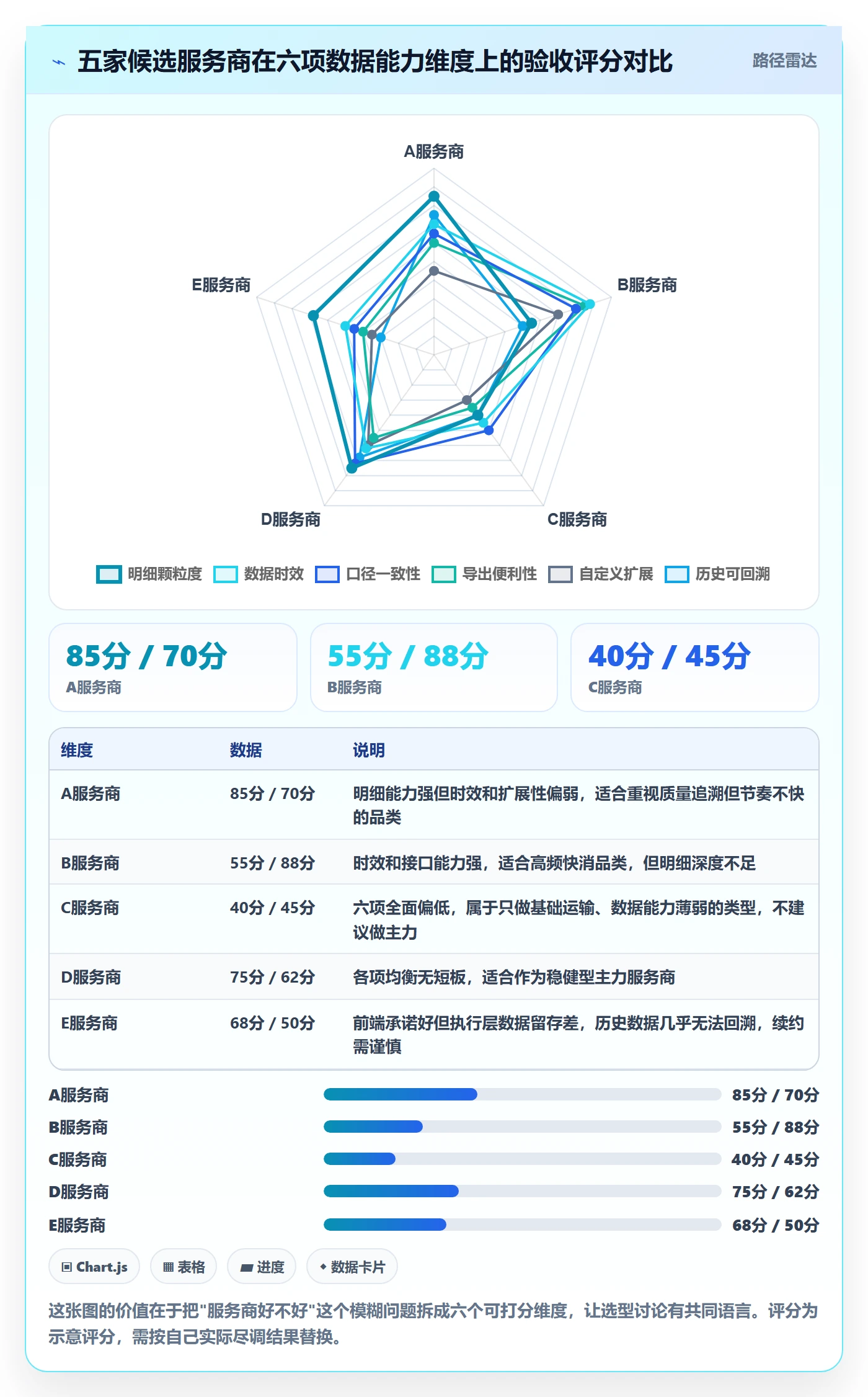 跨境电商一站式服务实用方法：围绕售后服务建立数据复盘