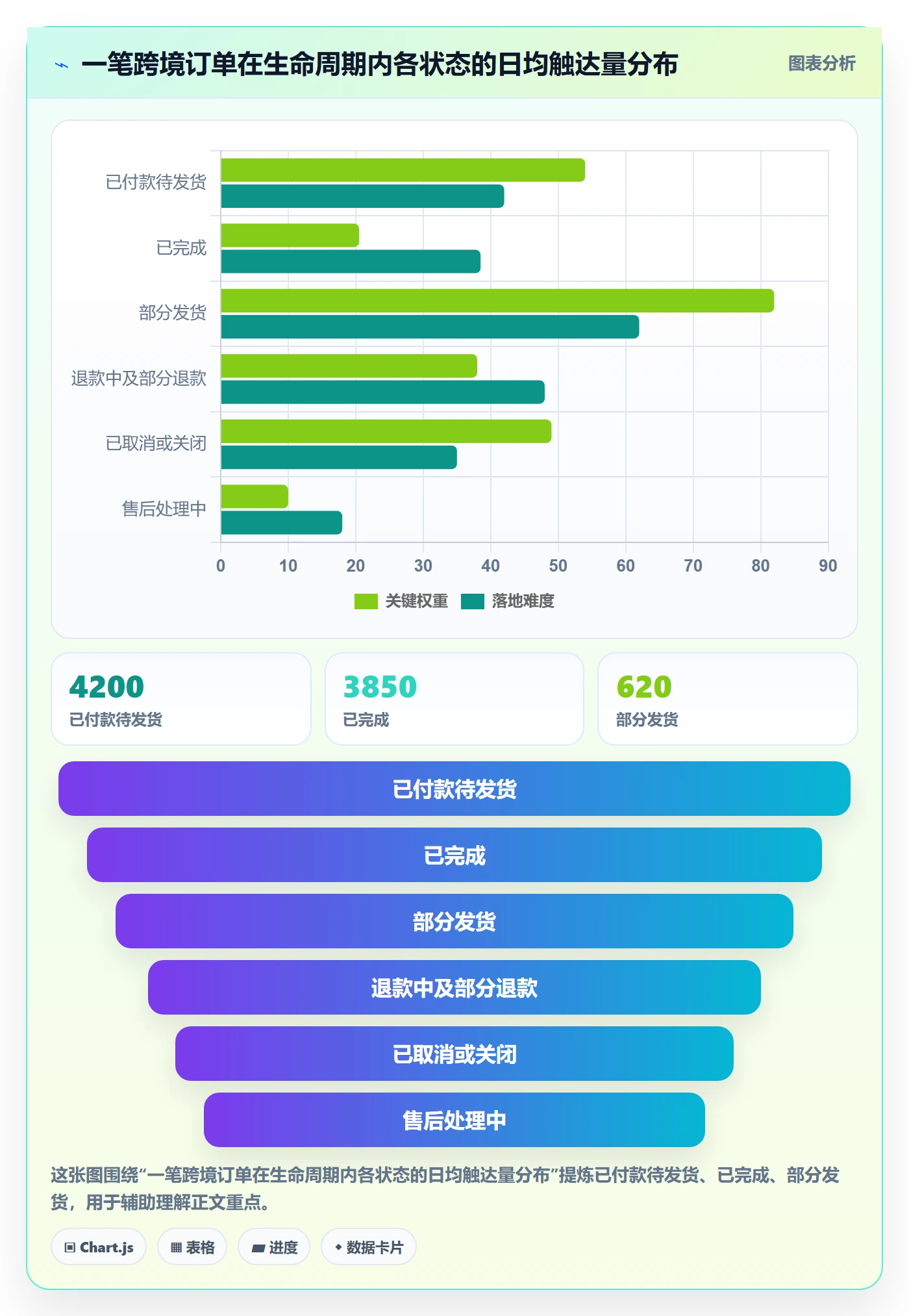 erp跨境电商能力清单：自动化方案需要覆盖哪些订单同步事项
