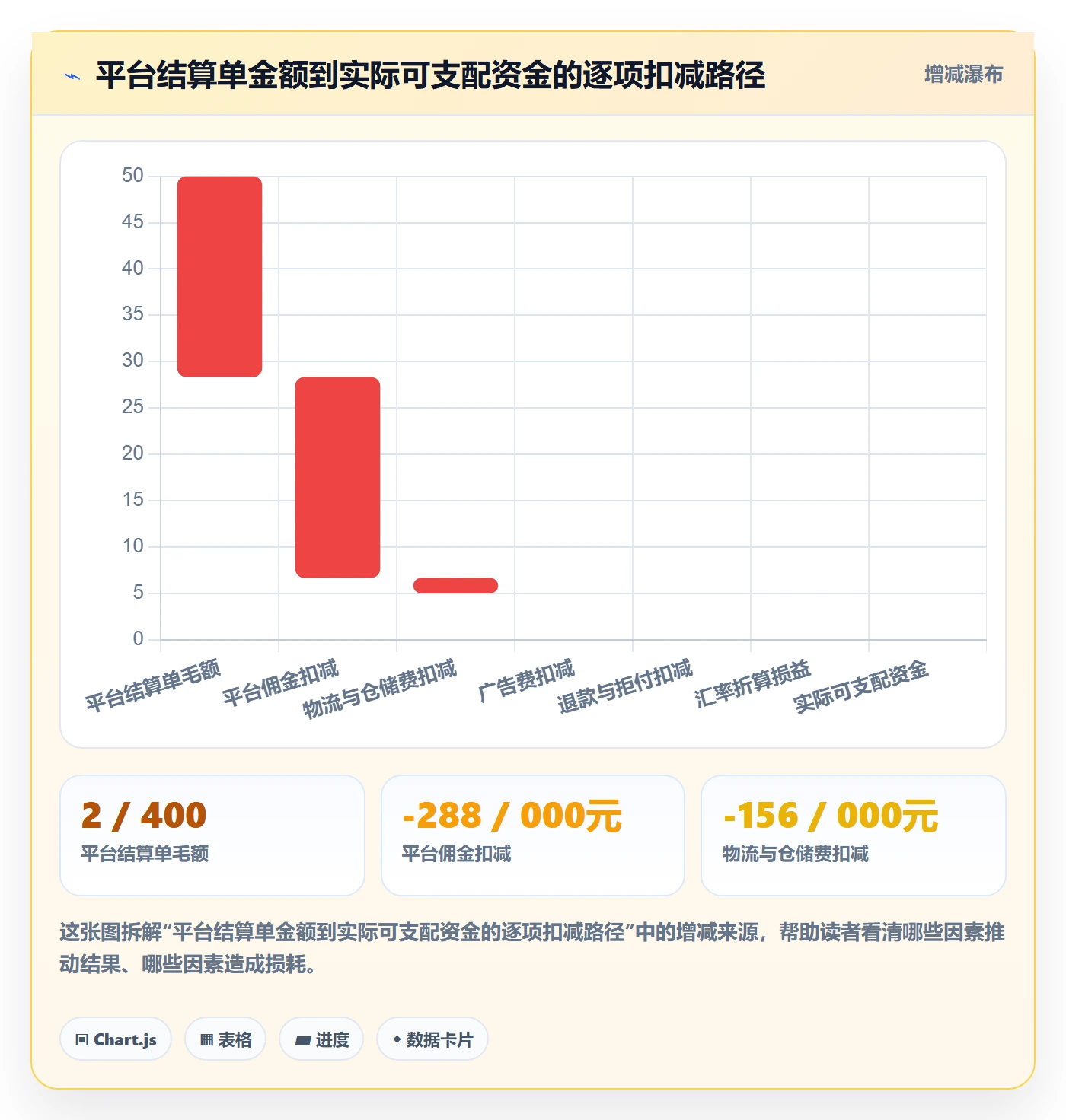 erp跨境电商优化清单:多平台刊登与支付结算的关键动作