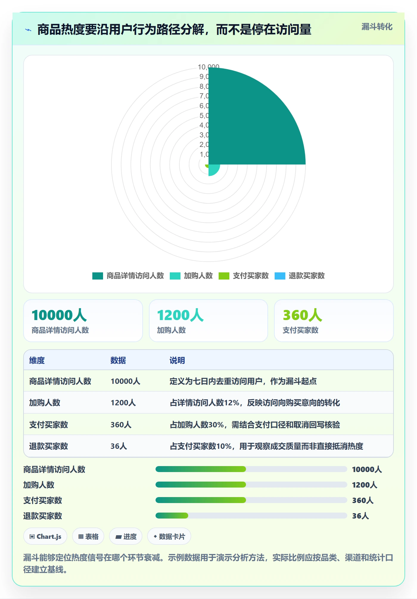 电商数据查询网站基础课：商品热度相关的系统搭建一次讲透