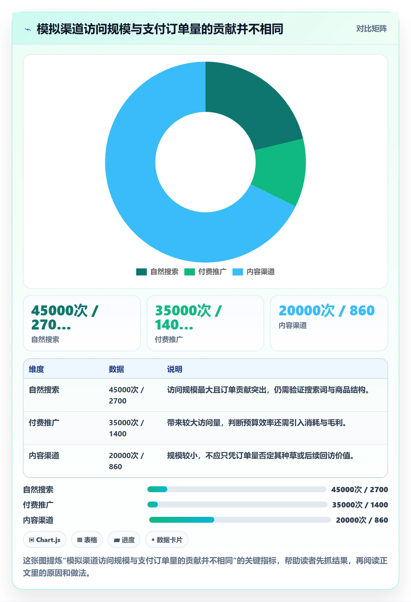 电商数据查询网站怎么落地？从流量分析讲清标准化管理