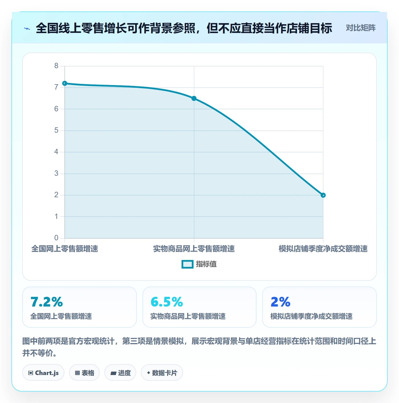 电商数据查询网站使用技巧：流量分析对应的落地案例方法