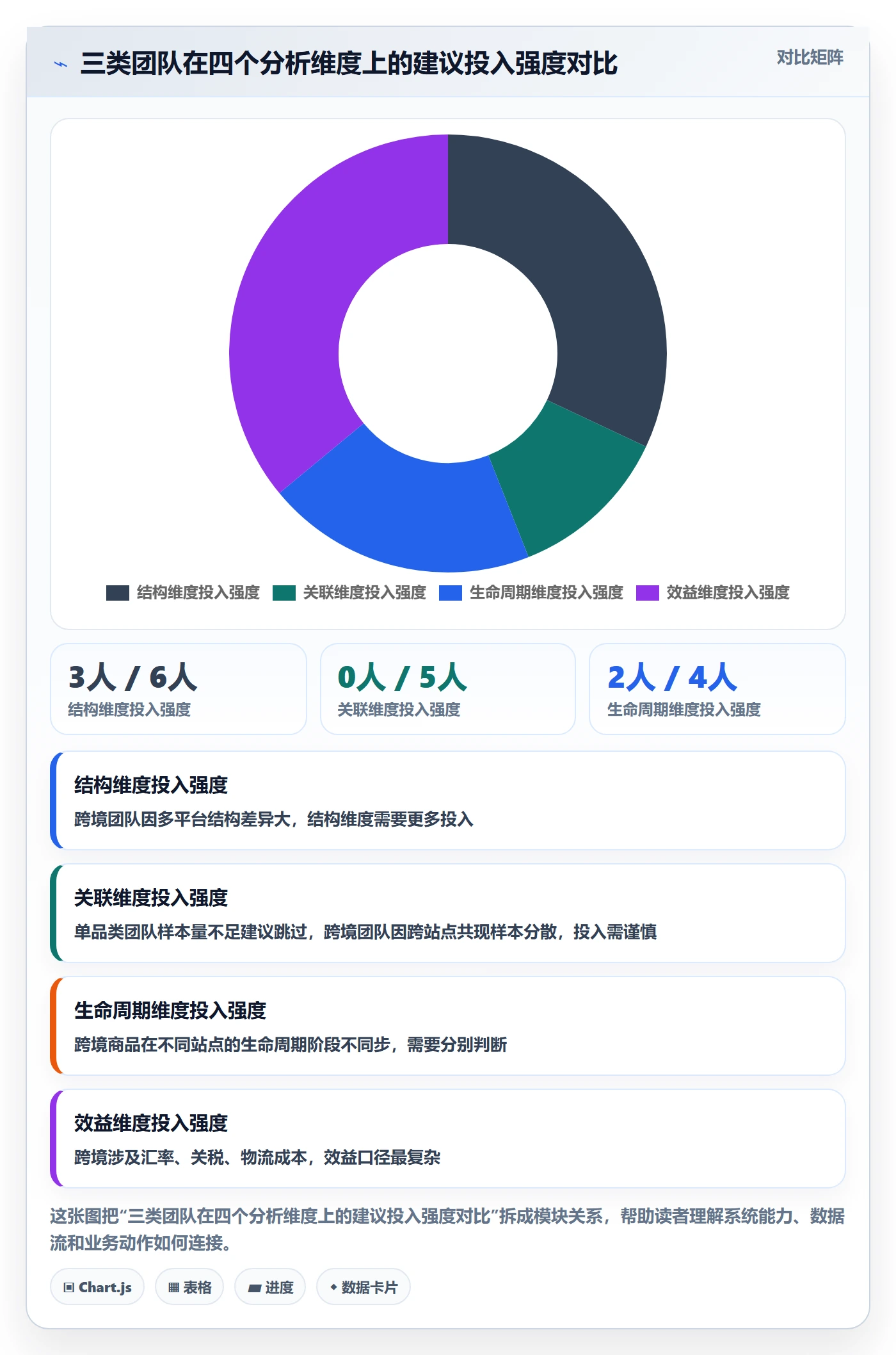 商品分析实施路径：组合优化如何完成系统搭建