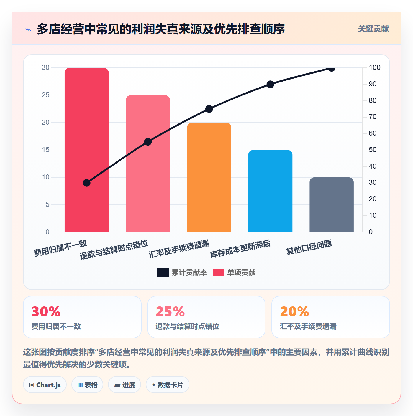 跨境电商管理要点：本地化运营的多店经营如何设计