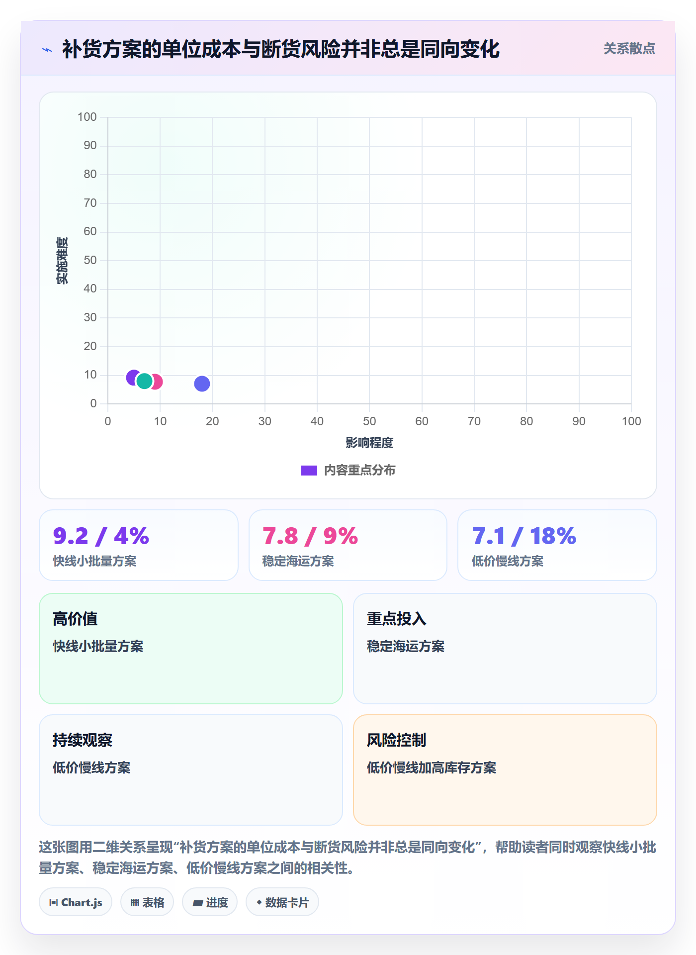 跨境电商怎么优化？先从跨境物流的供应链协同入手