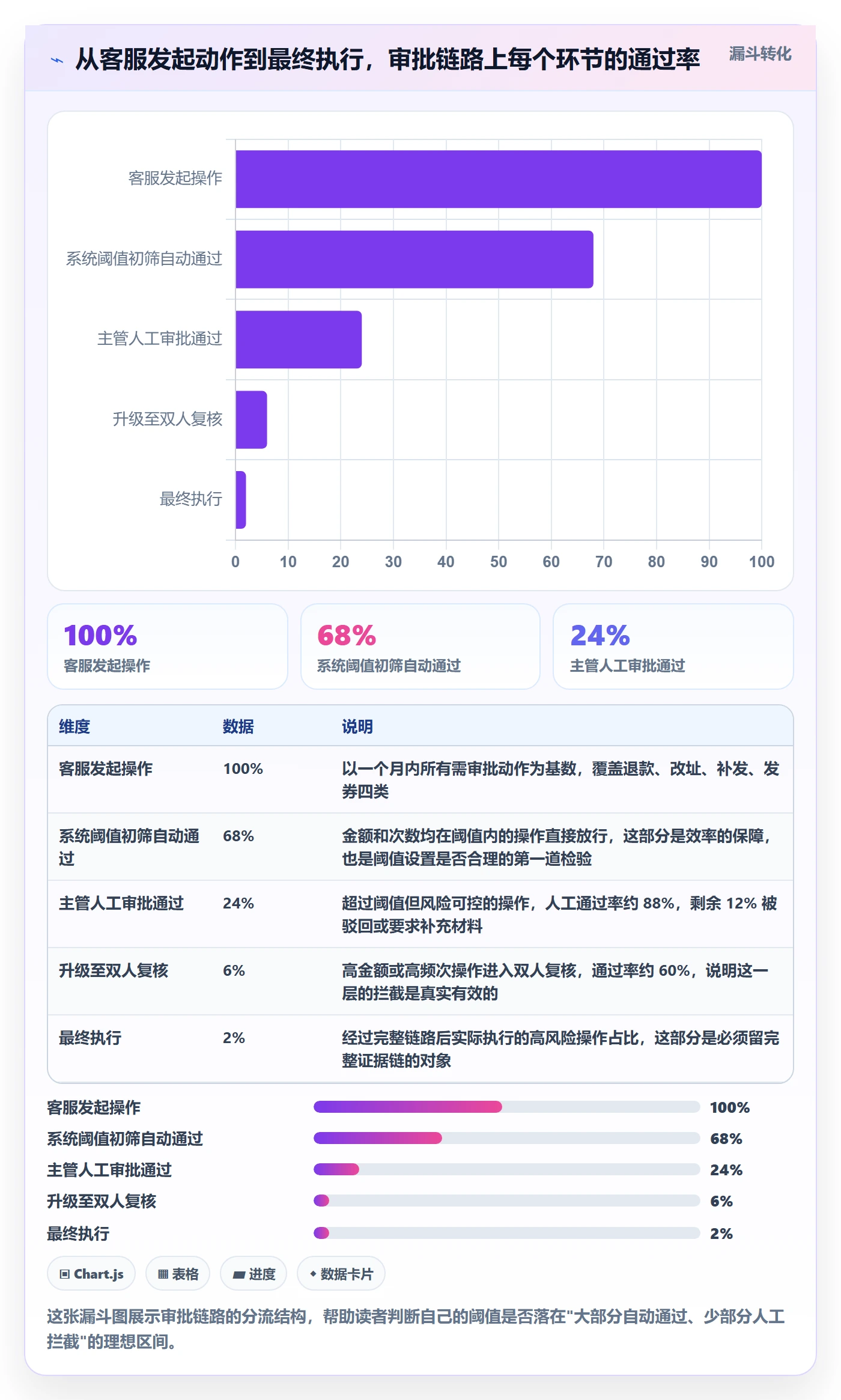 erp跨境电商管理要点：权限管理的客户服务如何设计