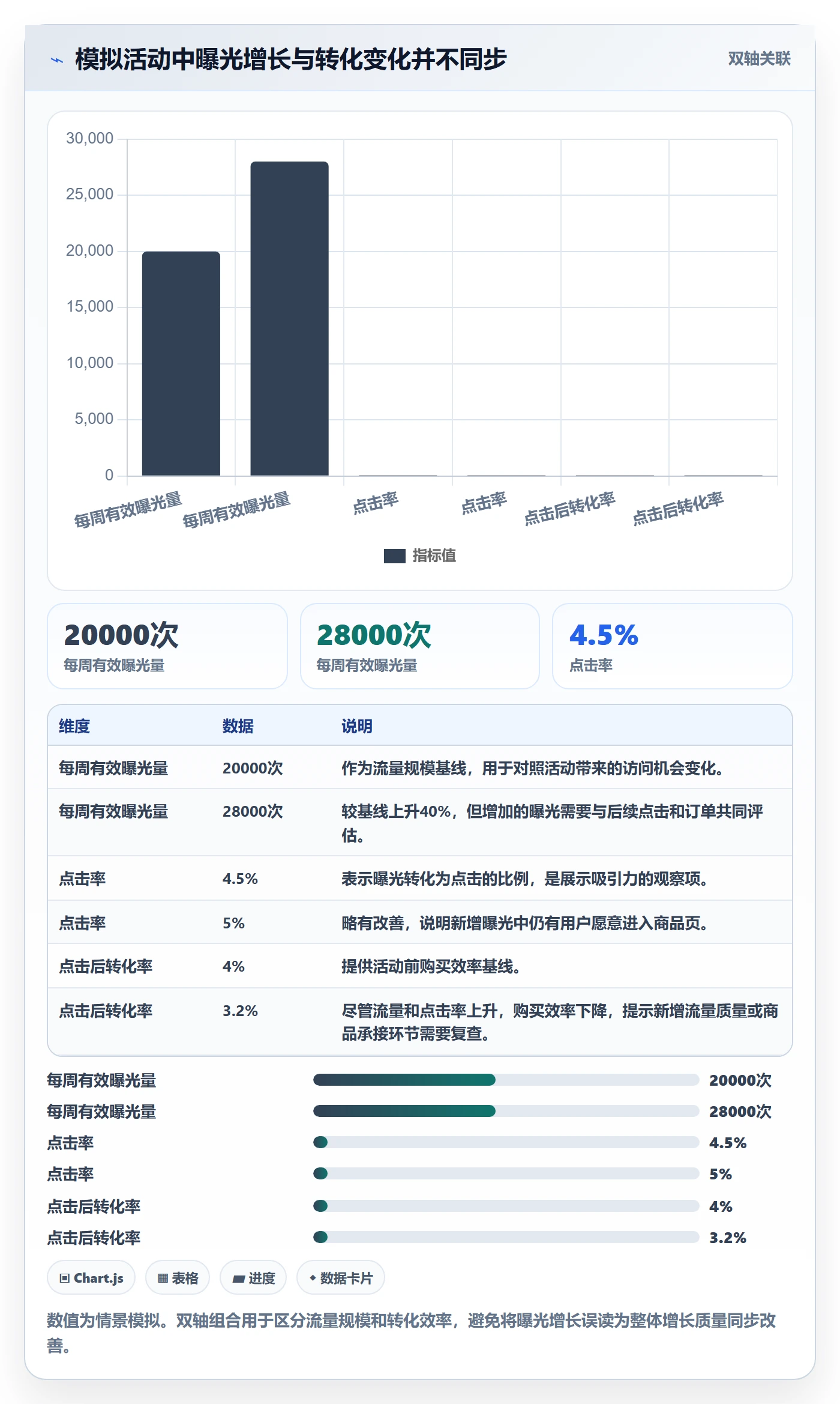 temu规划方法：账号绩效与增长策略如何衔接