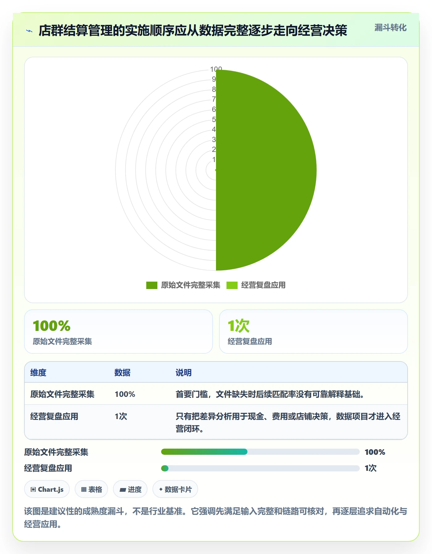 跨境电商怎么管？以支付结算为核心的店群管理方案