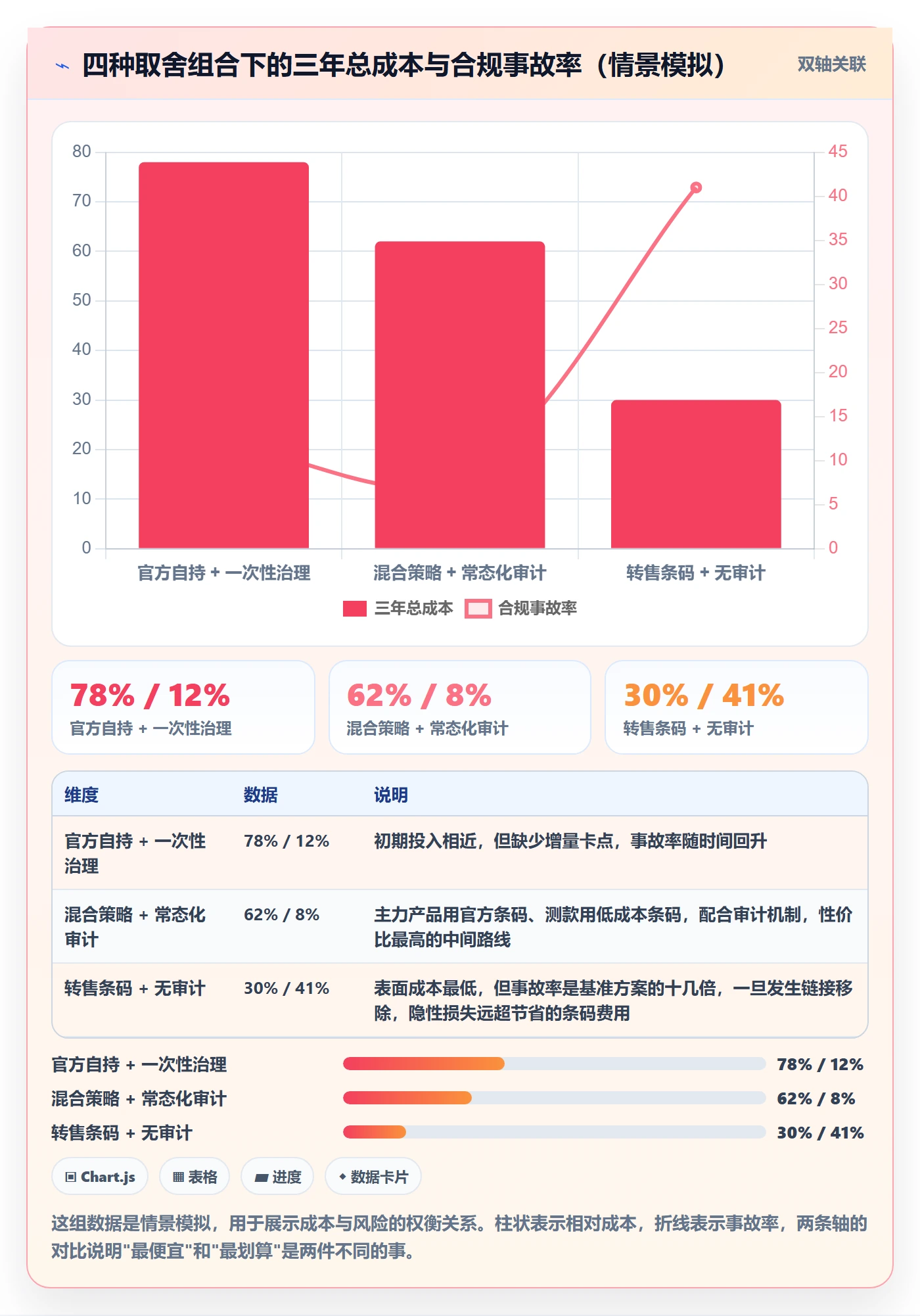 UPC码实施路径：平台审核如何完成合规管理