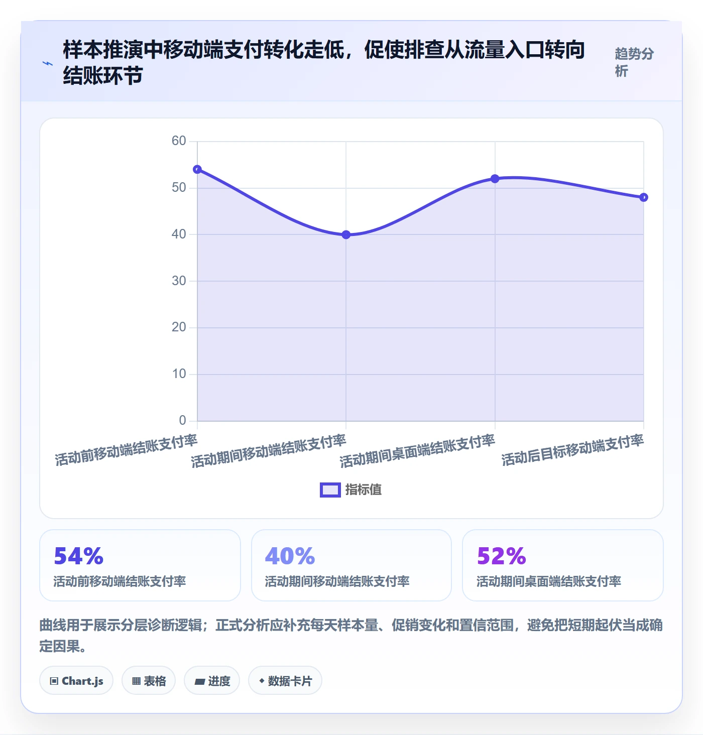 电商数据查询网站实践指南：流量分析的系统搭建怎样更有效